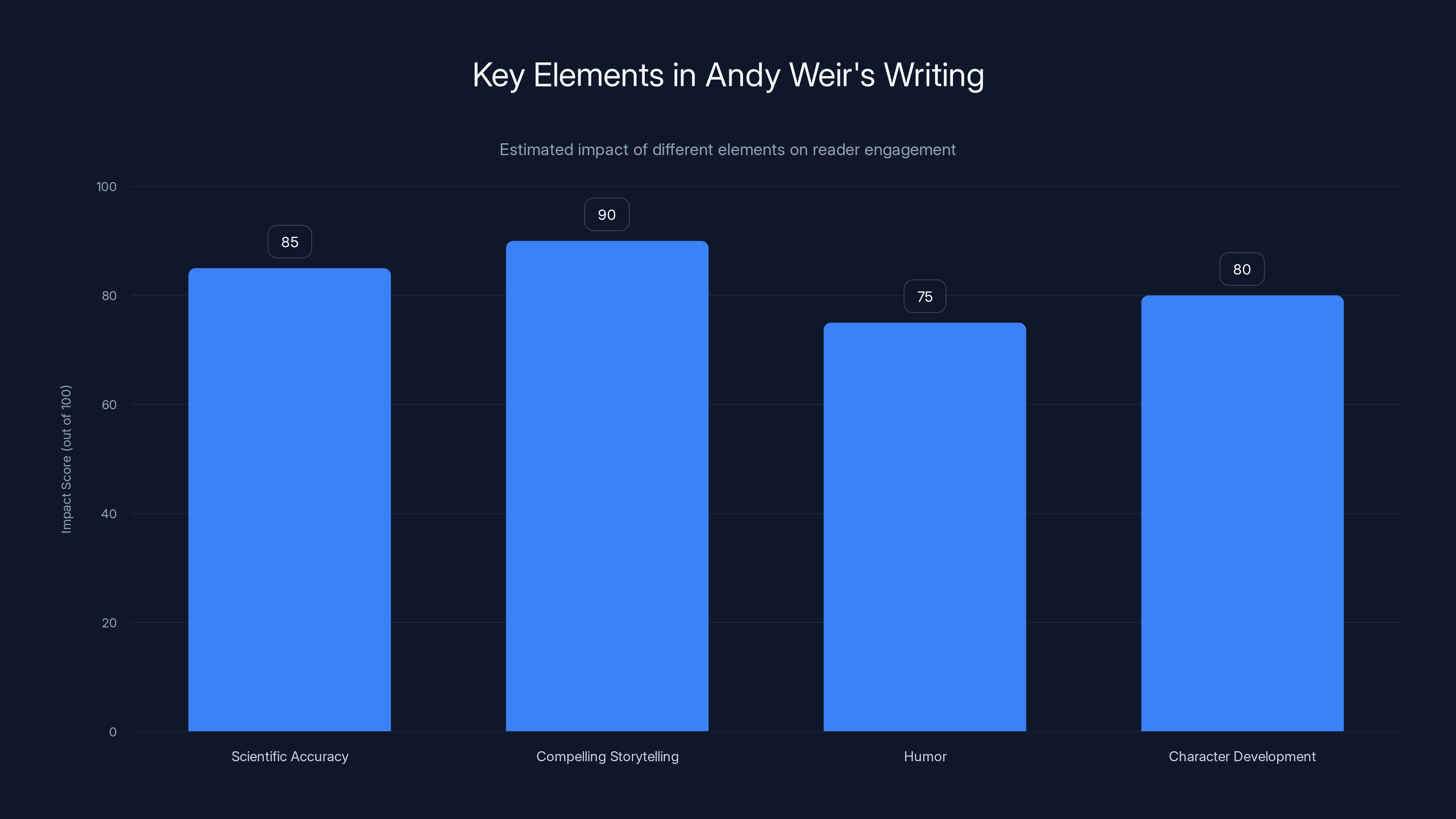 Key Elements in Andy Weir's Writing
