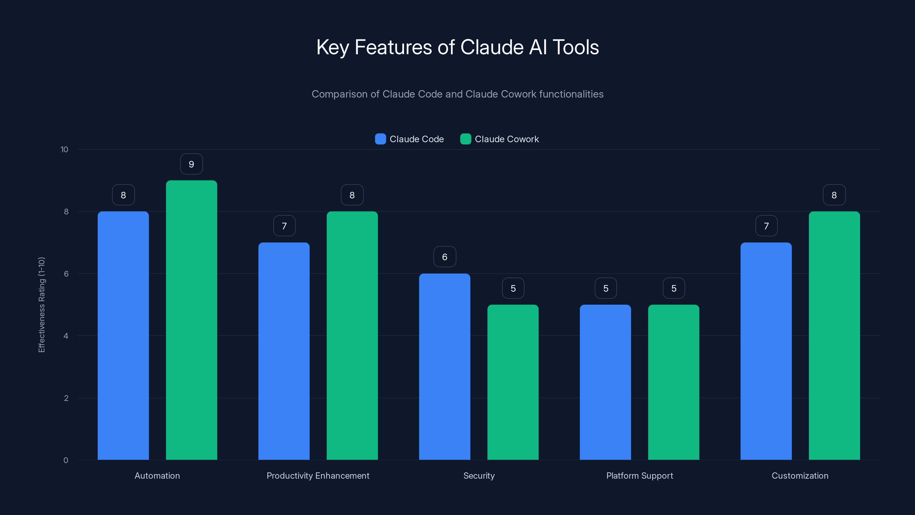 Key Features of Claude AI Tools