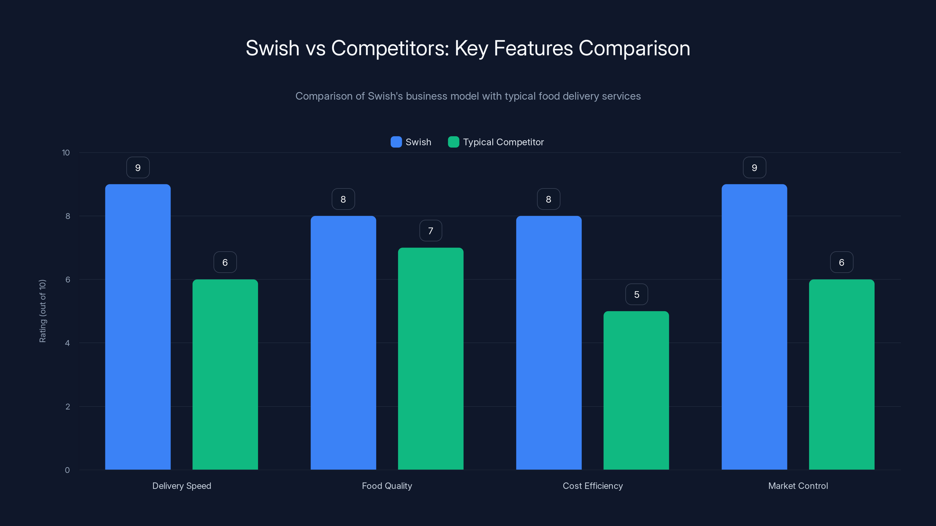 Swish vs Competitors: Key Features Comparison