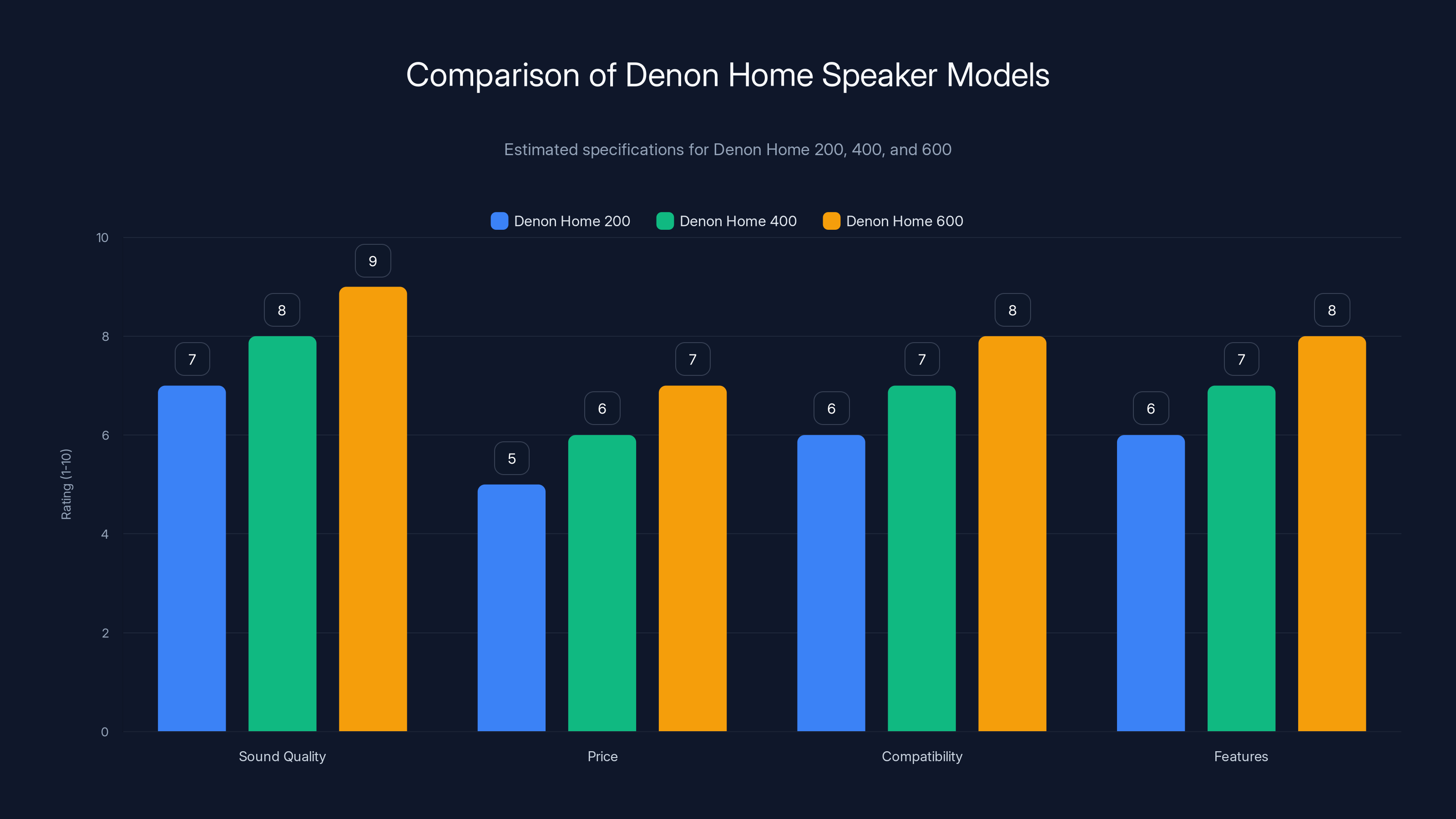 Comparison of Denon Home Speaker Models