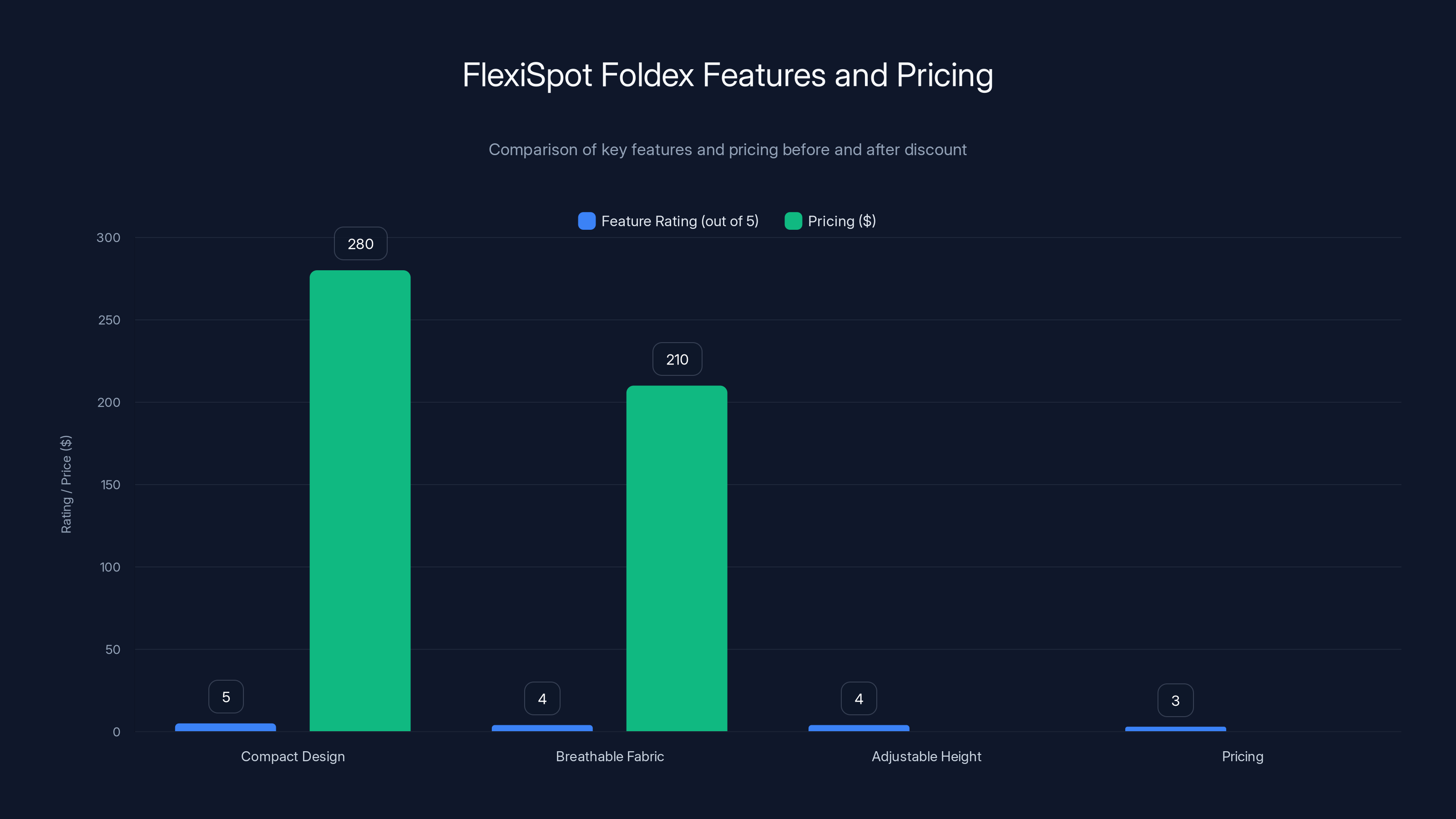 FlexiSpot Foldex Features and Pricing