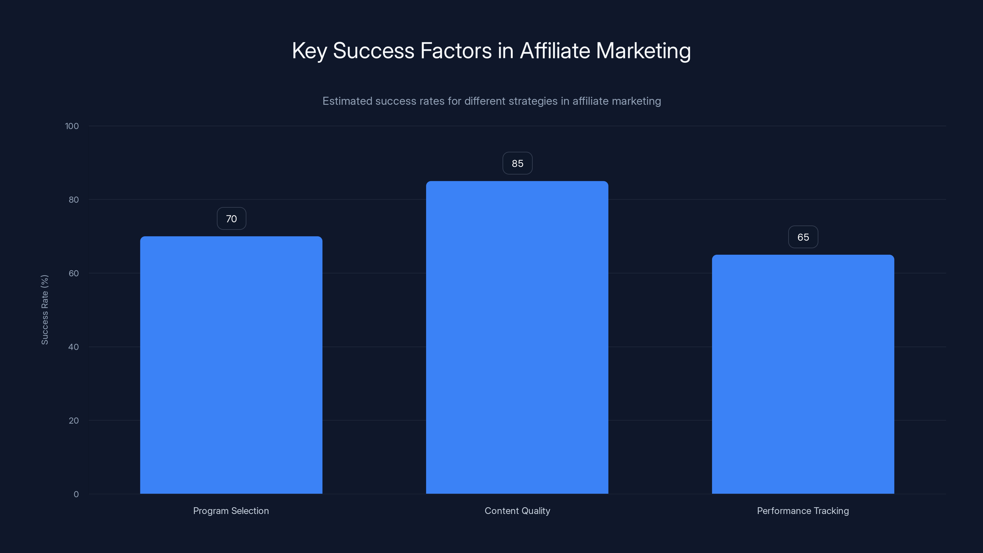 Key Success Factors in Affiliate Marketing