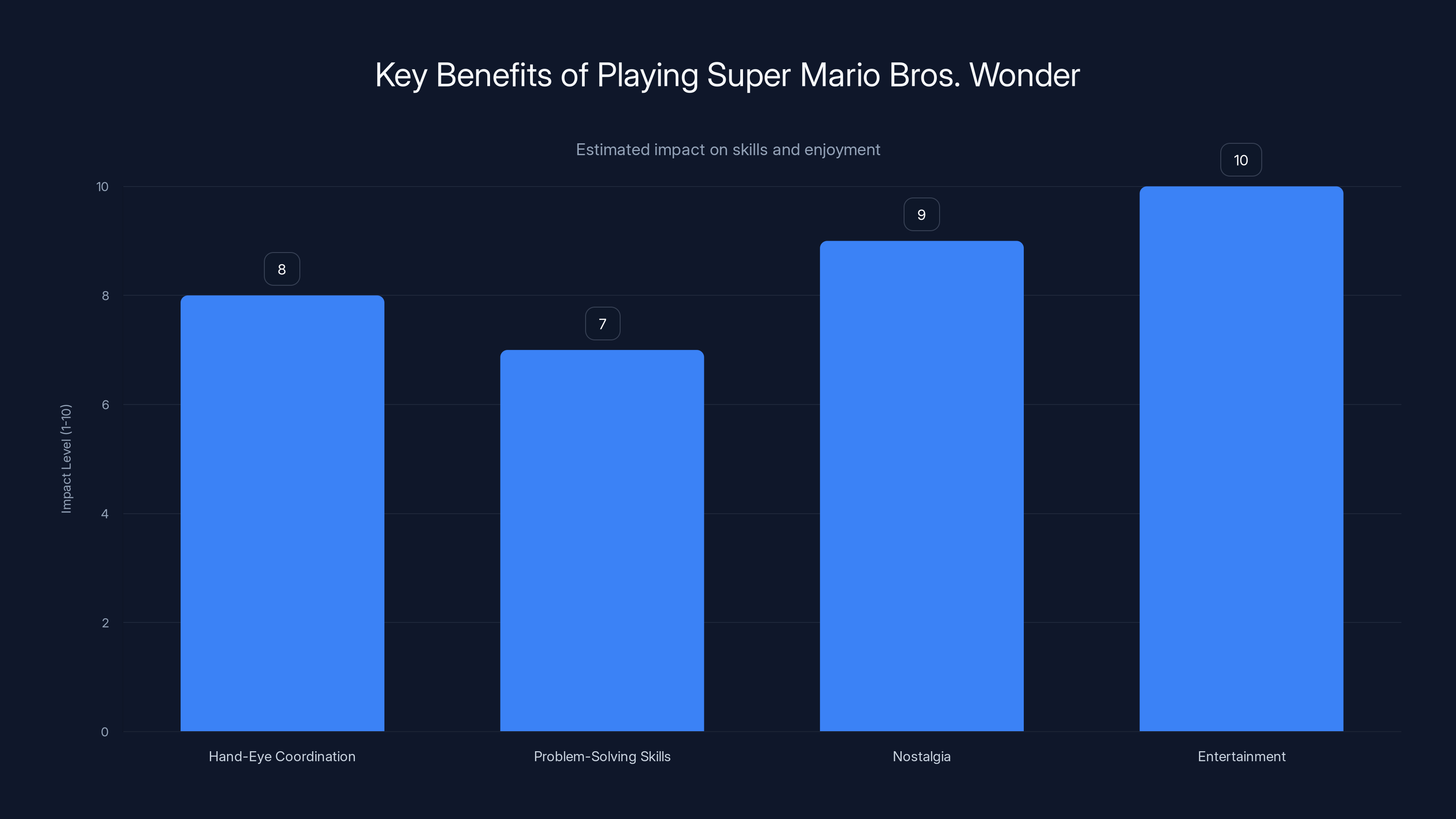 Key Benefits of Playing Super Mario Bros. Wonder