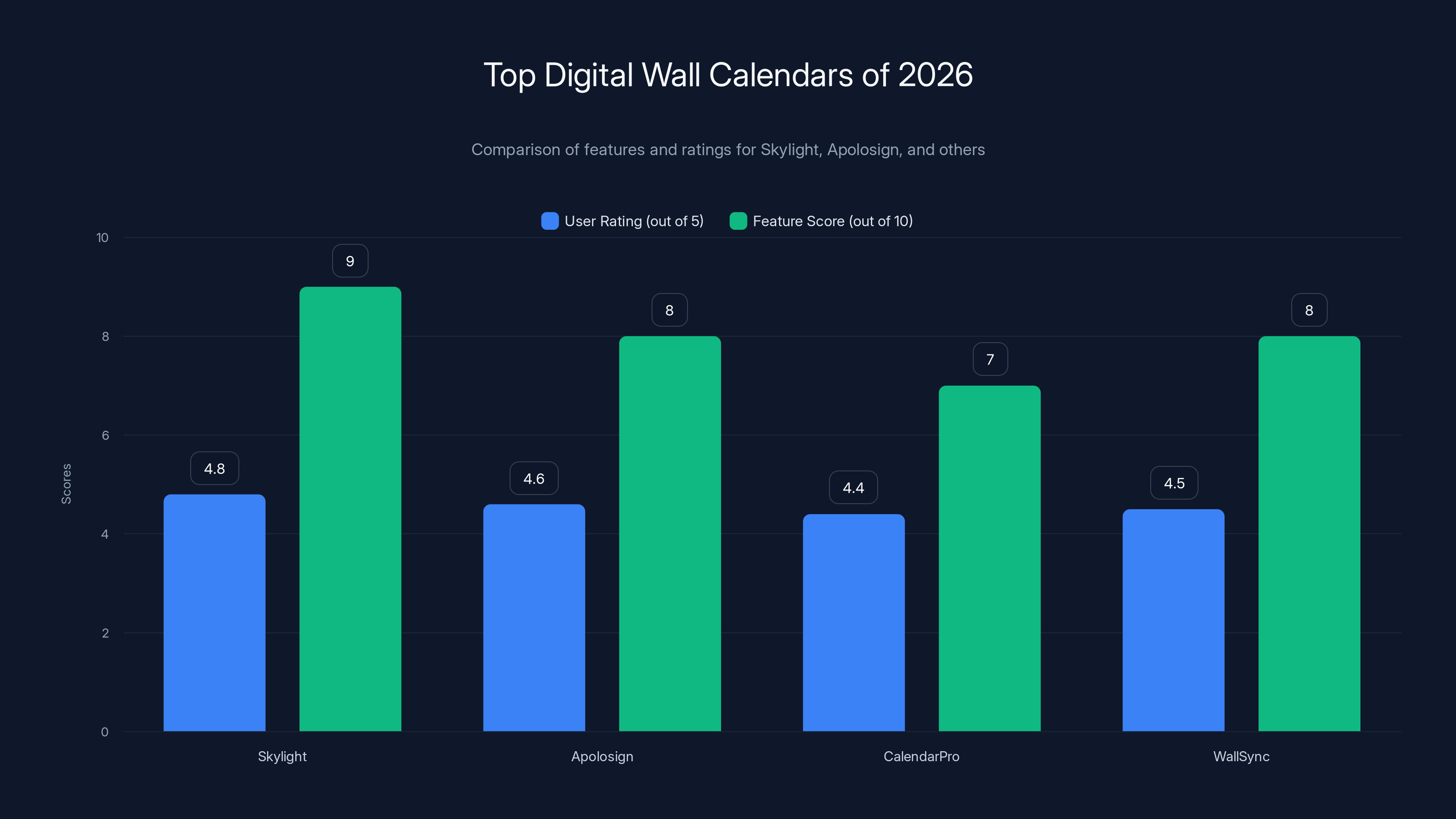 Top Digital Wall Calendars of 2026