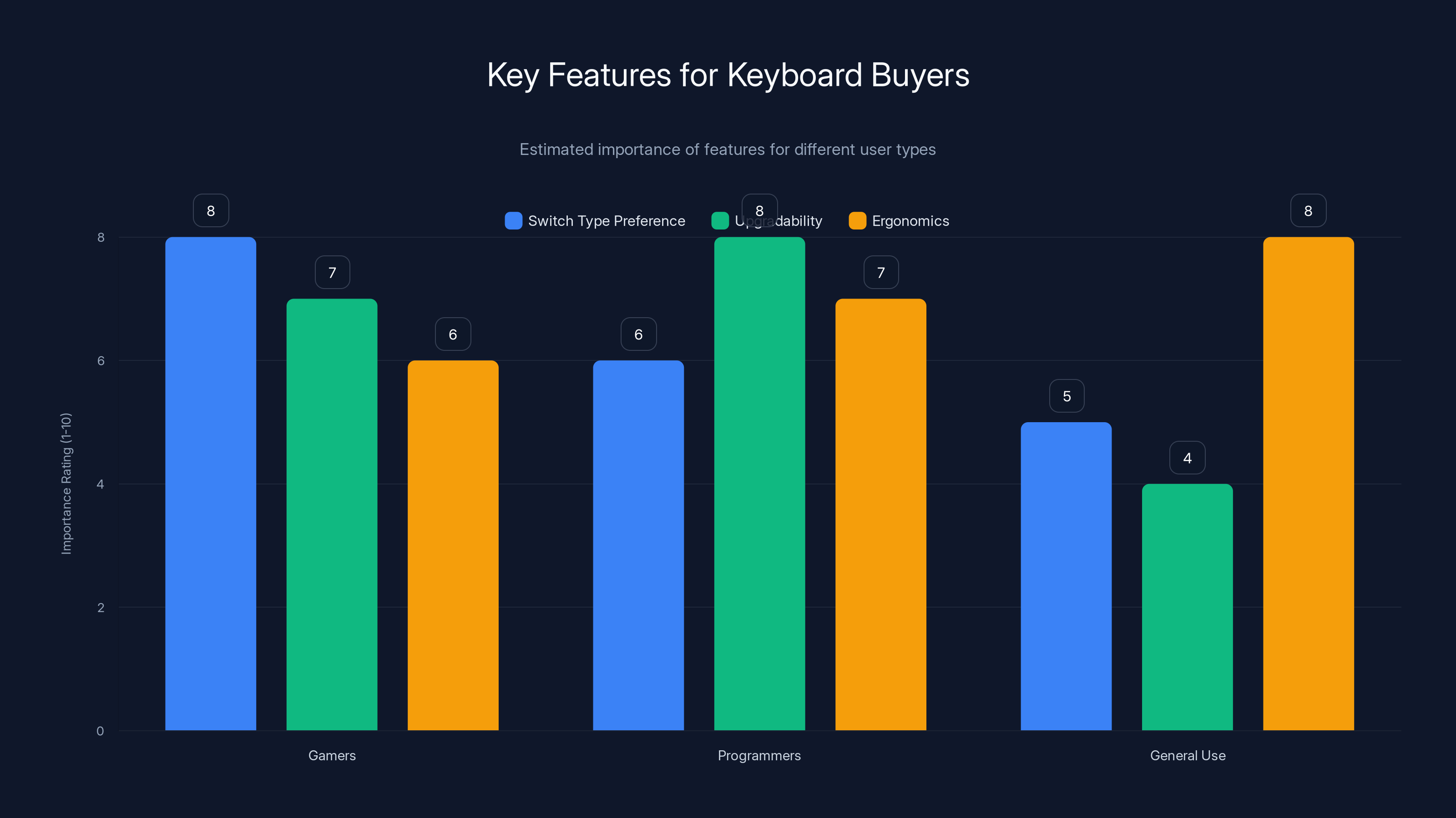 Key Features for Keyboard Buyers