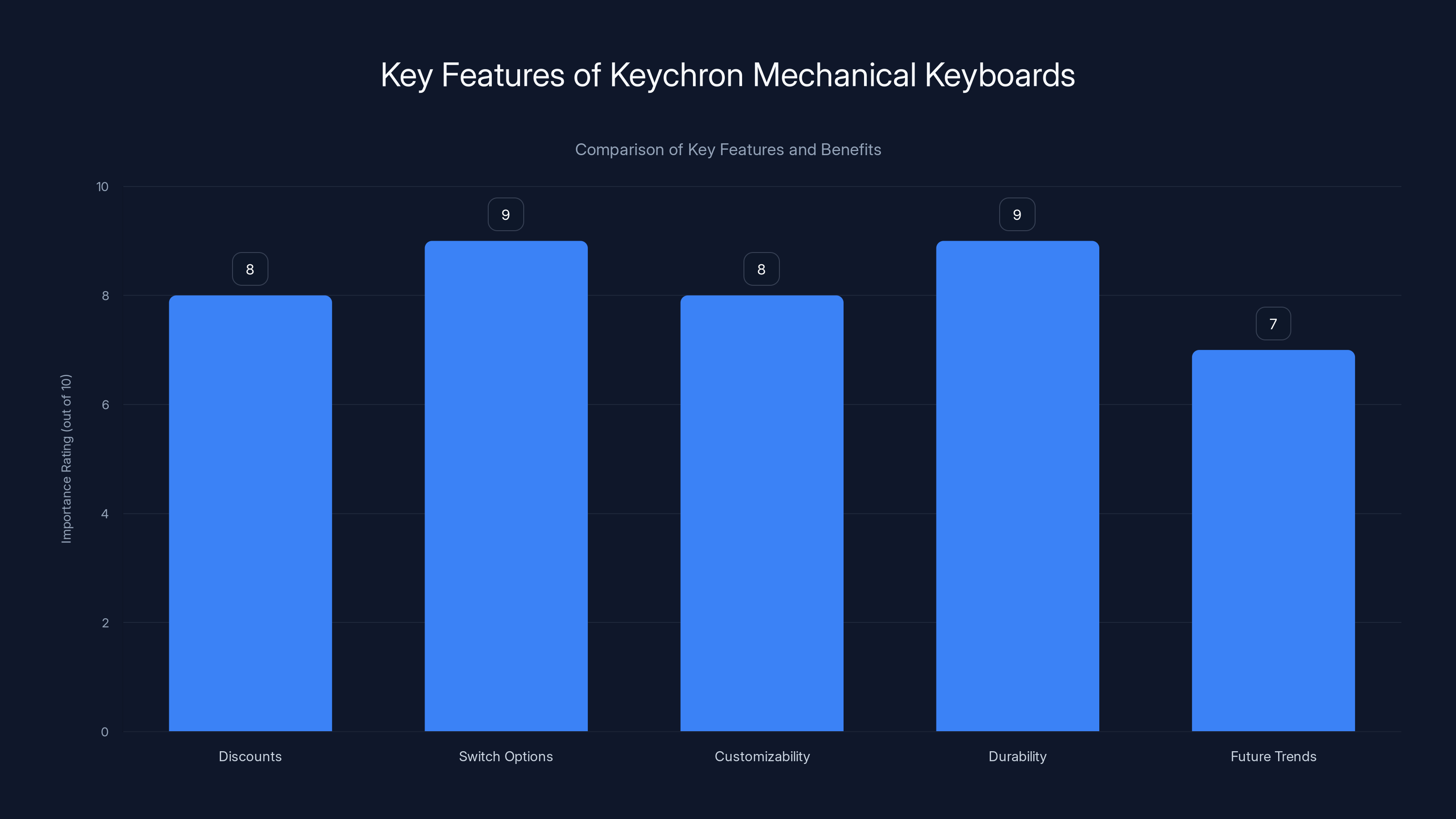 Key Features of Keychron Mechanical Keyboards