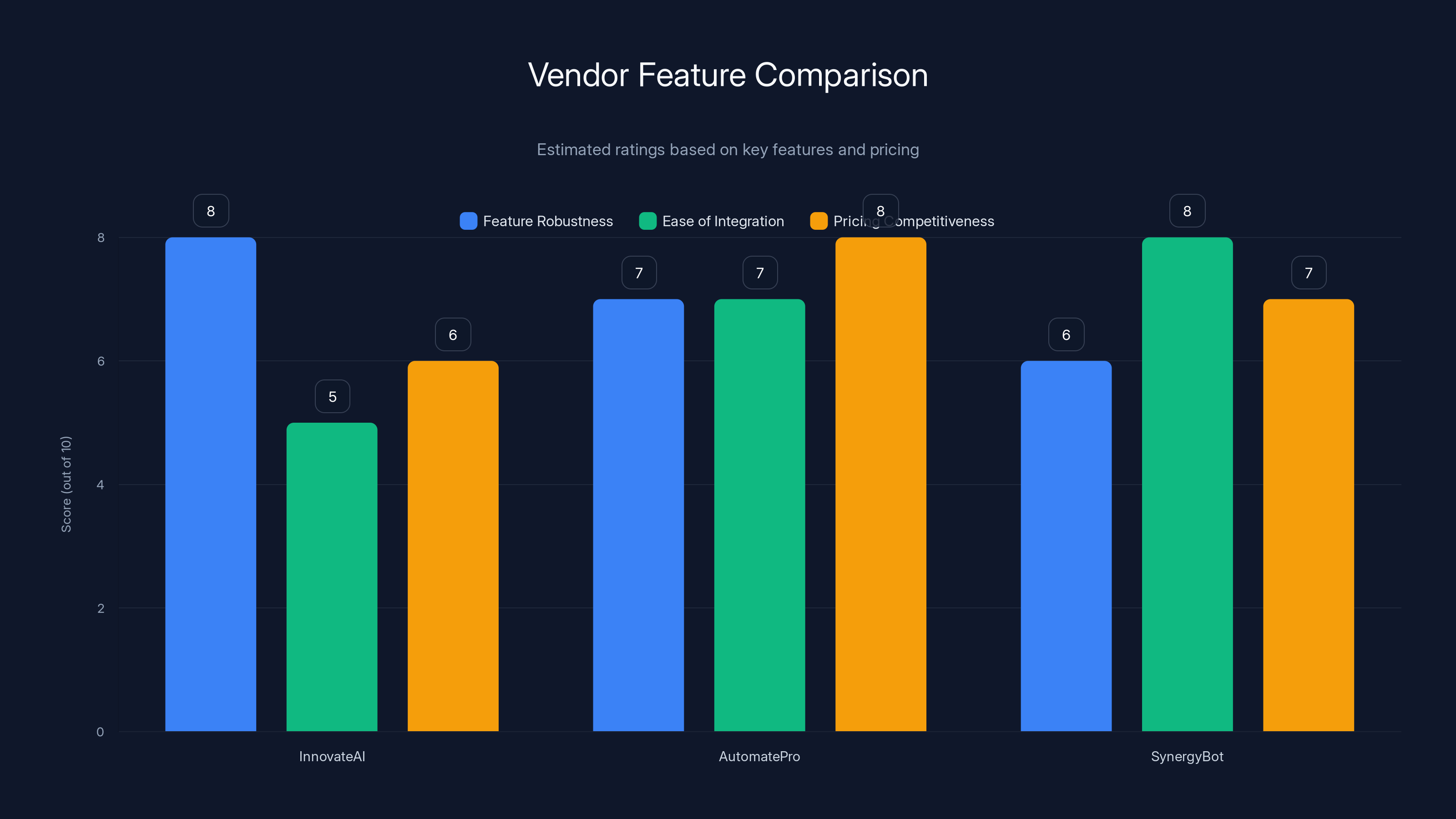 Vendor Feature Comparison