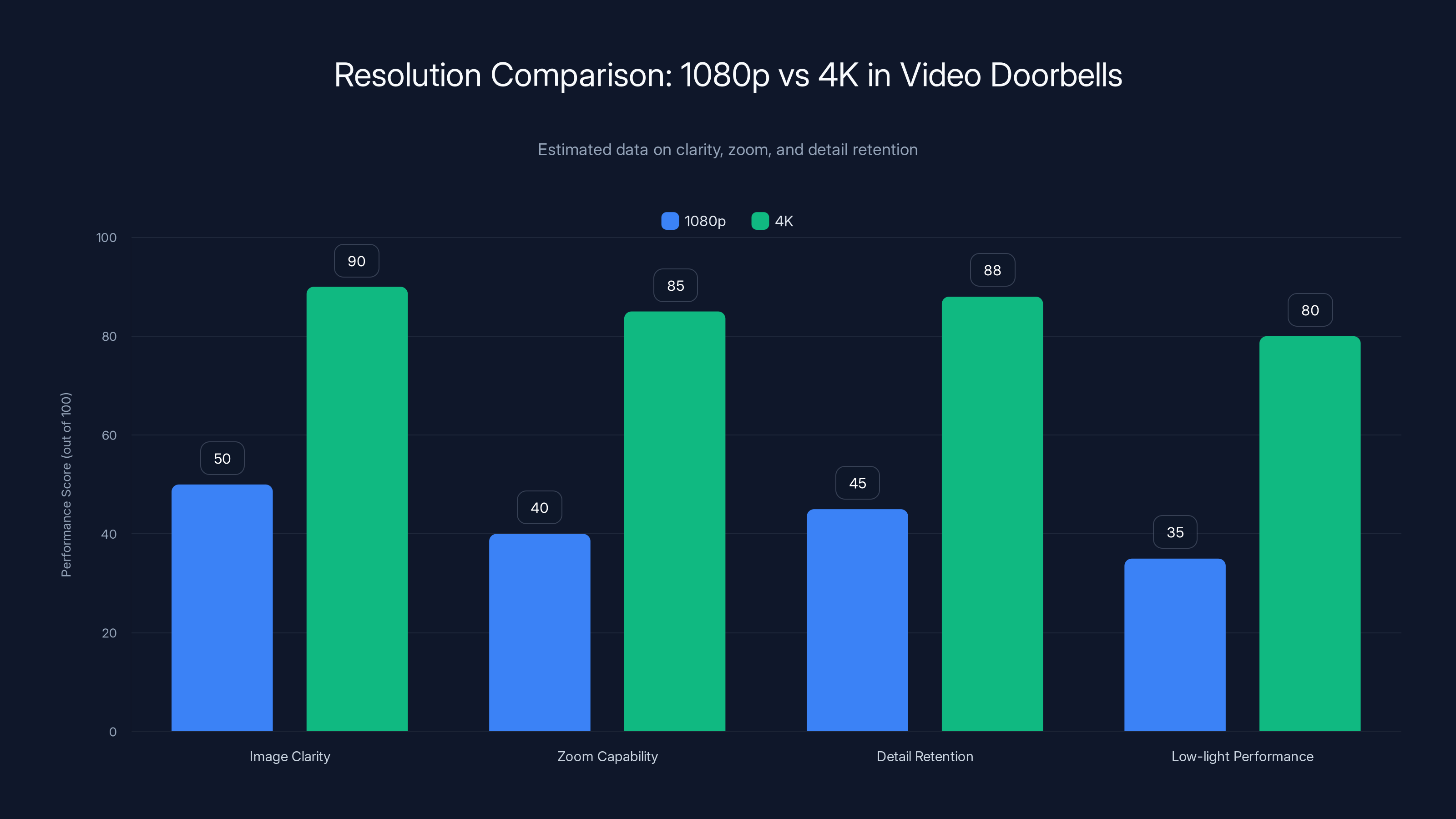 Resolution Comparison: 1080p vs 4K in Video Doorbells