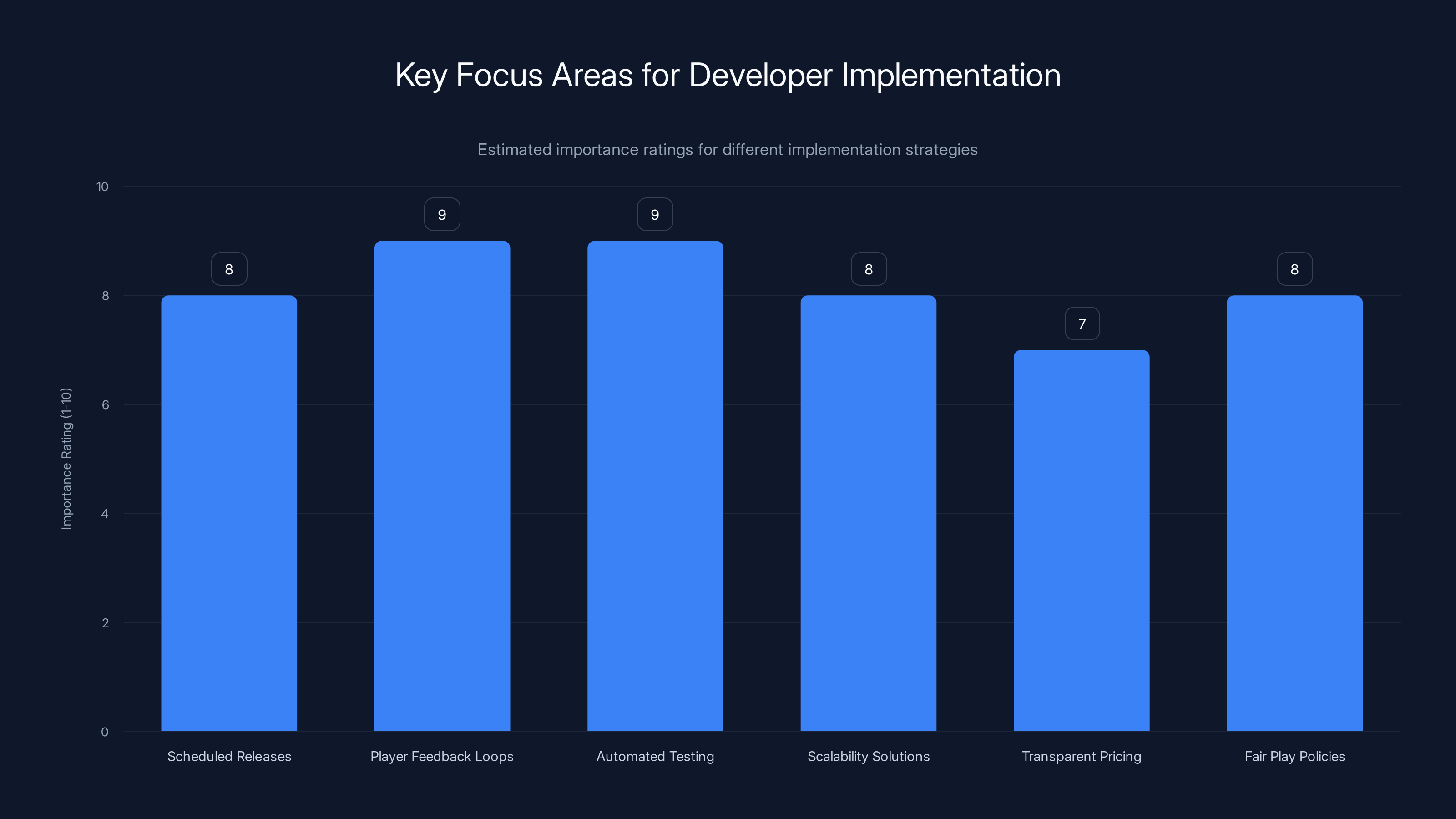 Key Focus Areas for Developer Implementation