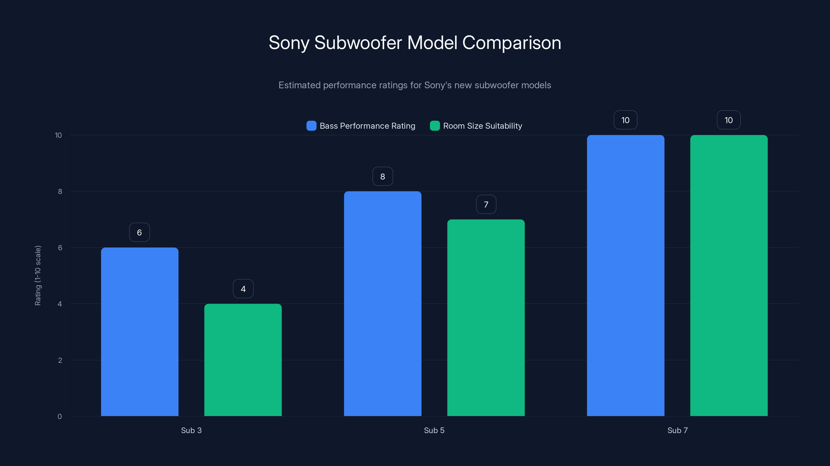 Sony Subwoofer Model Comparison