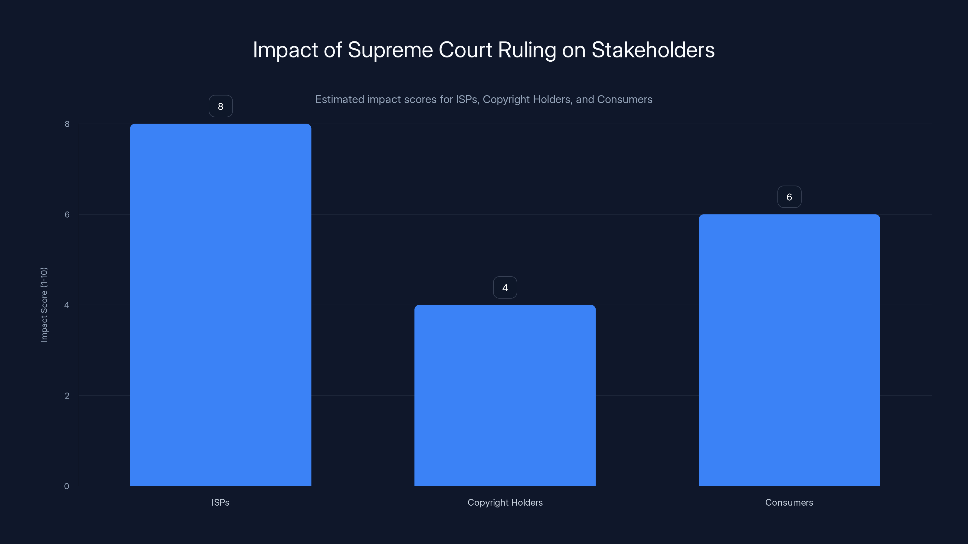 Impact of Supreme Court Ruling on Stakeholders
