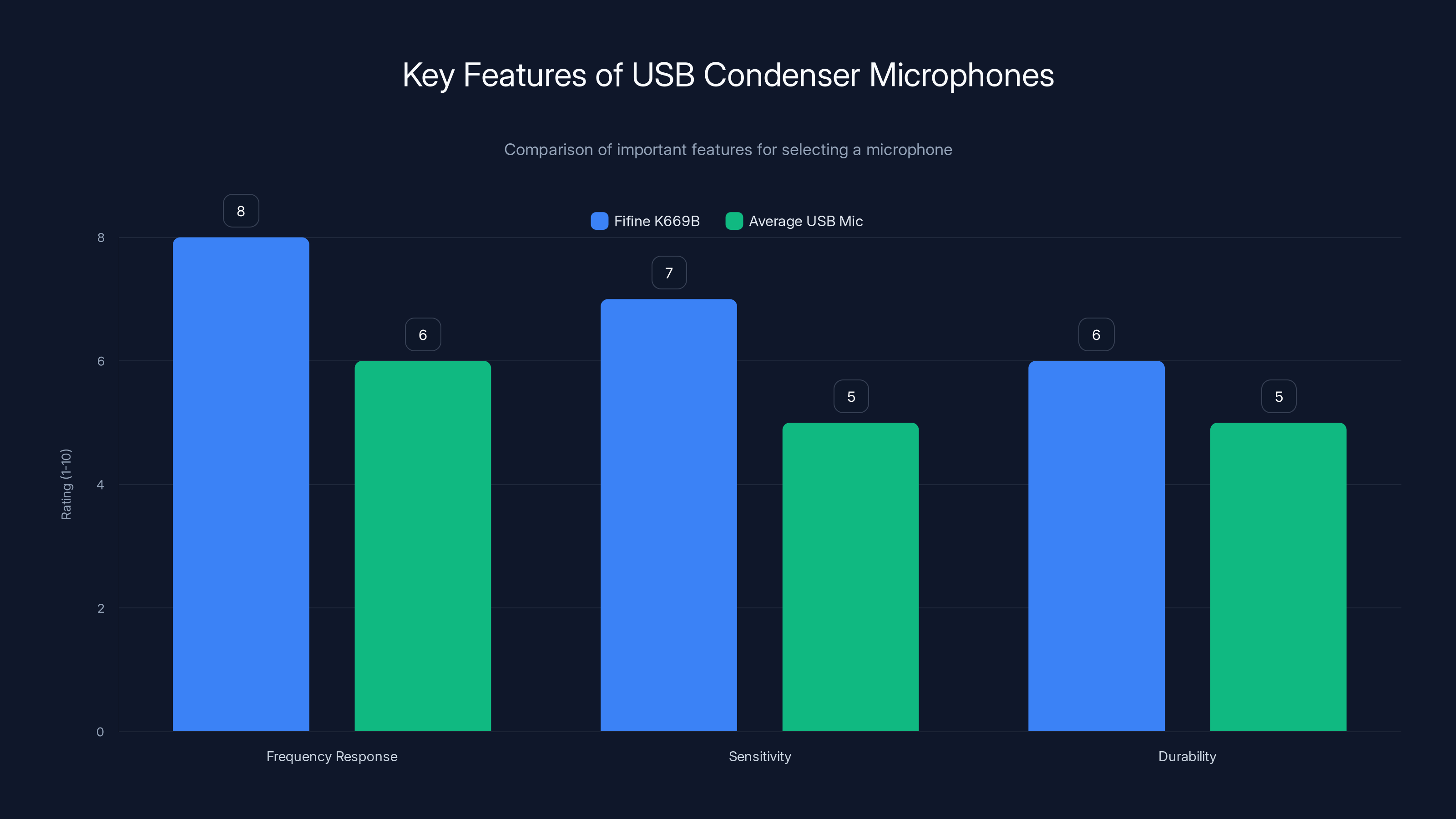 Key Features of USB Condenser Microphones