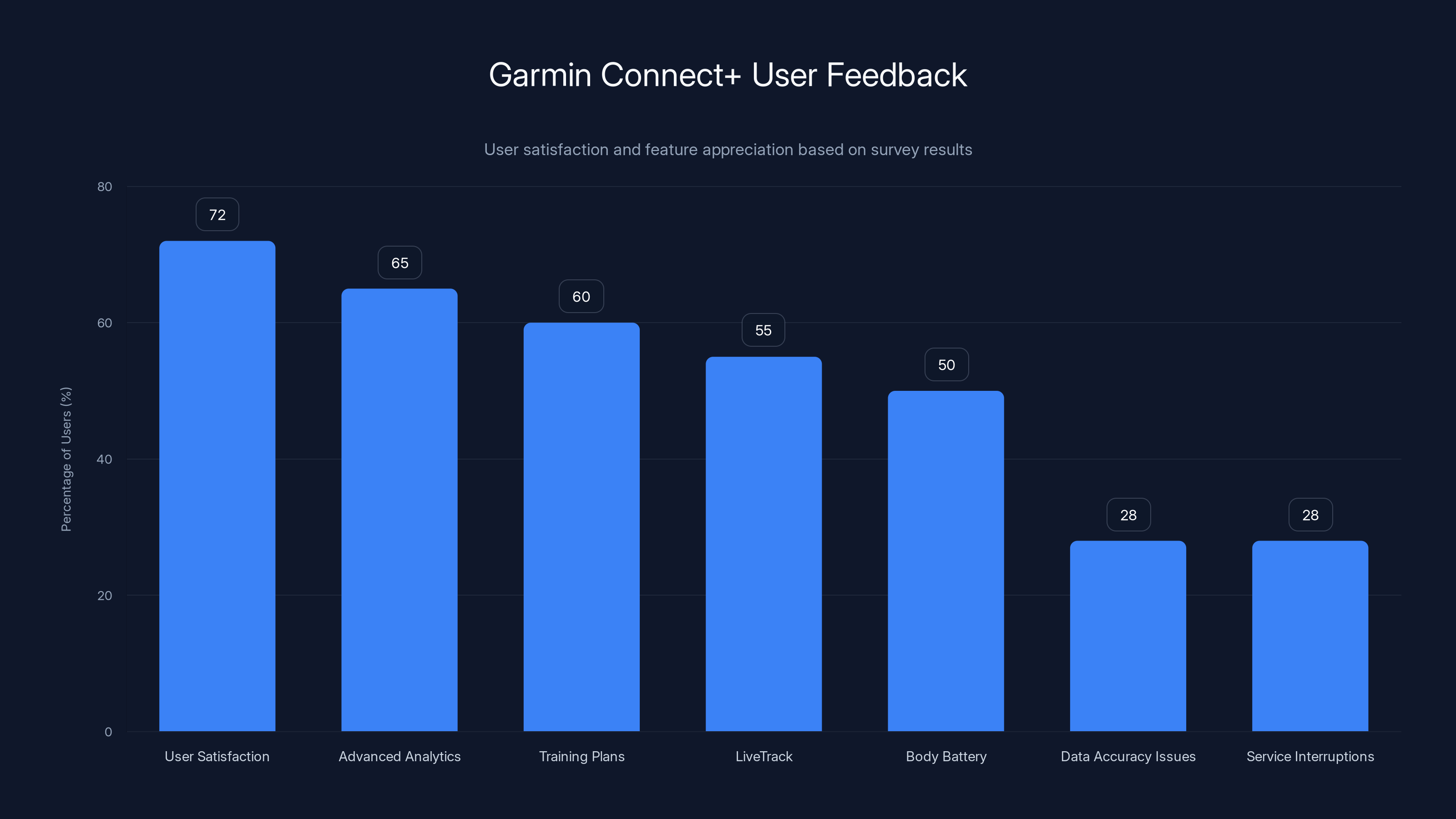 Garmin Connect+ User Feedback