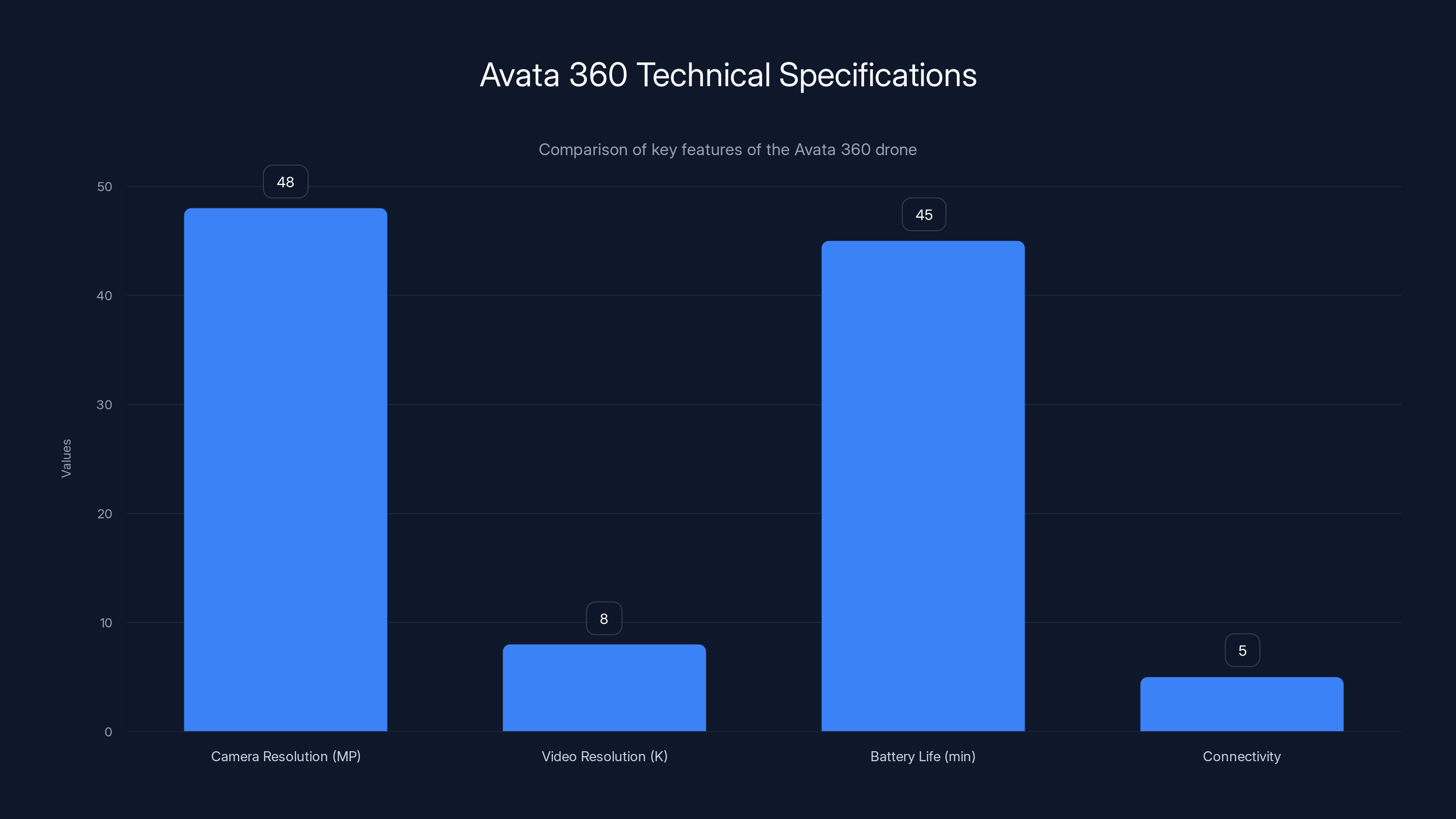 Avata 360 Technical Specifications