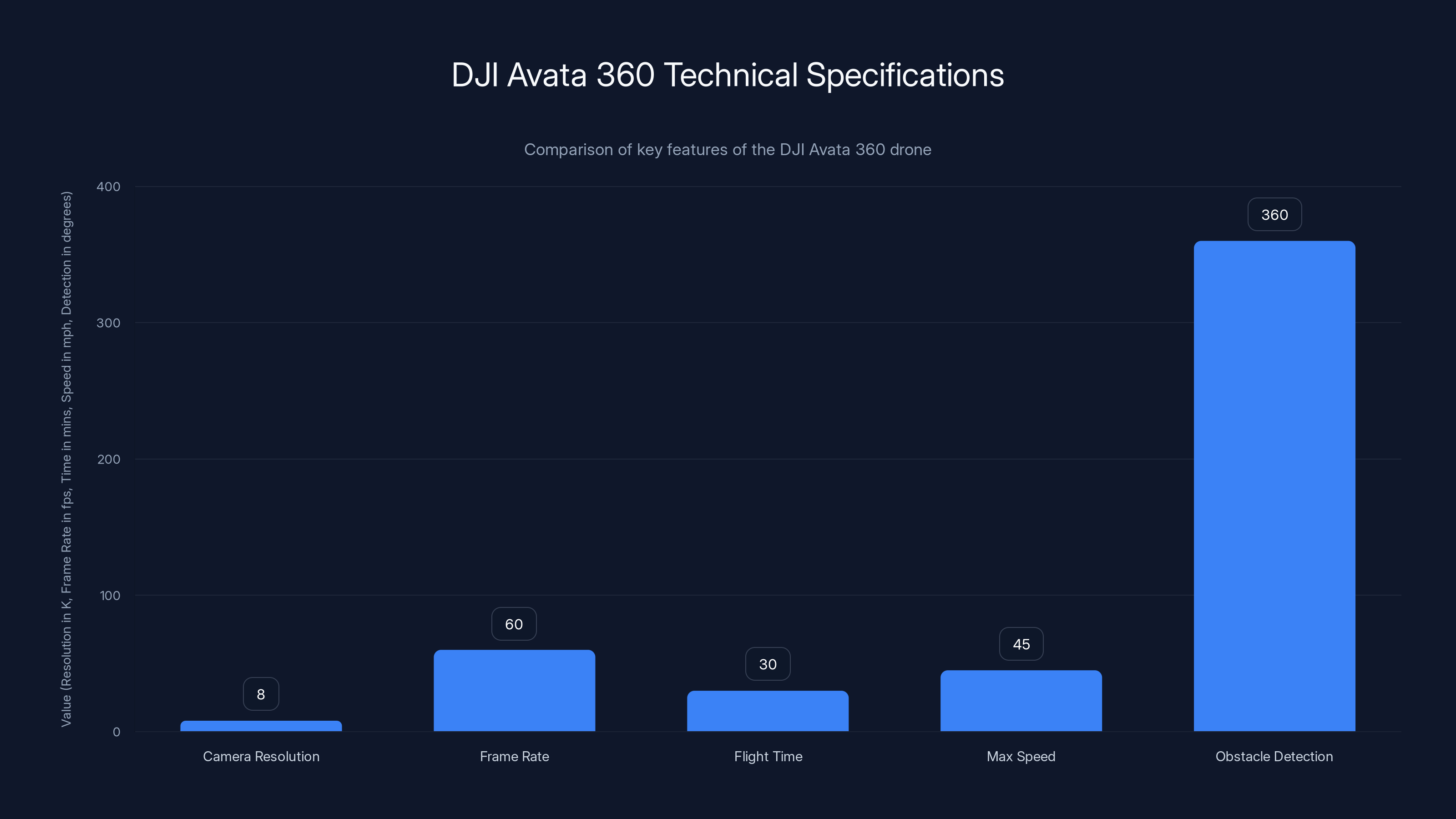DJI Avata 360 Technical Specifications