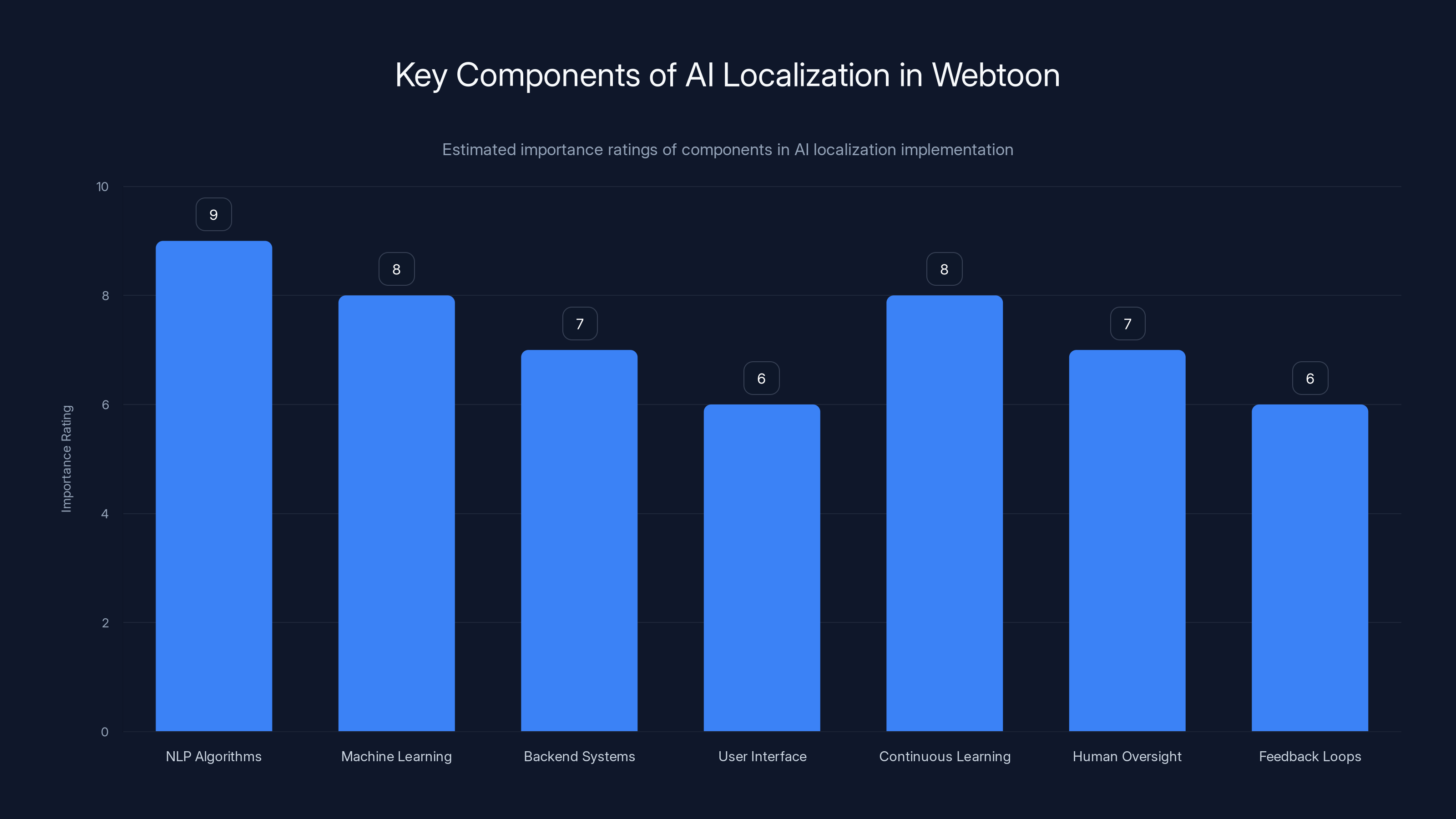 Key Components of AI Localization in Webtoon