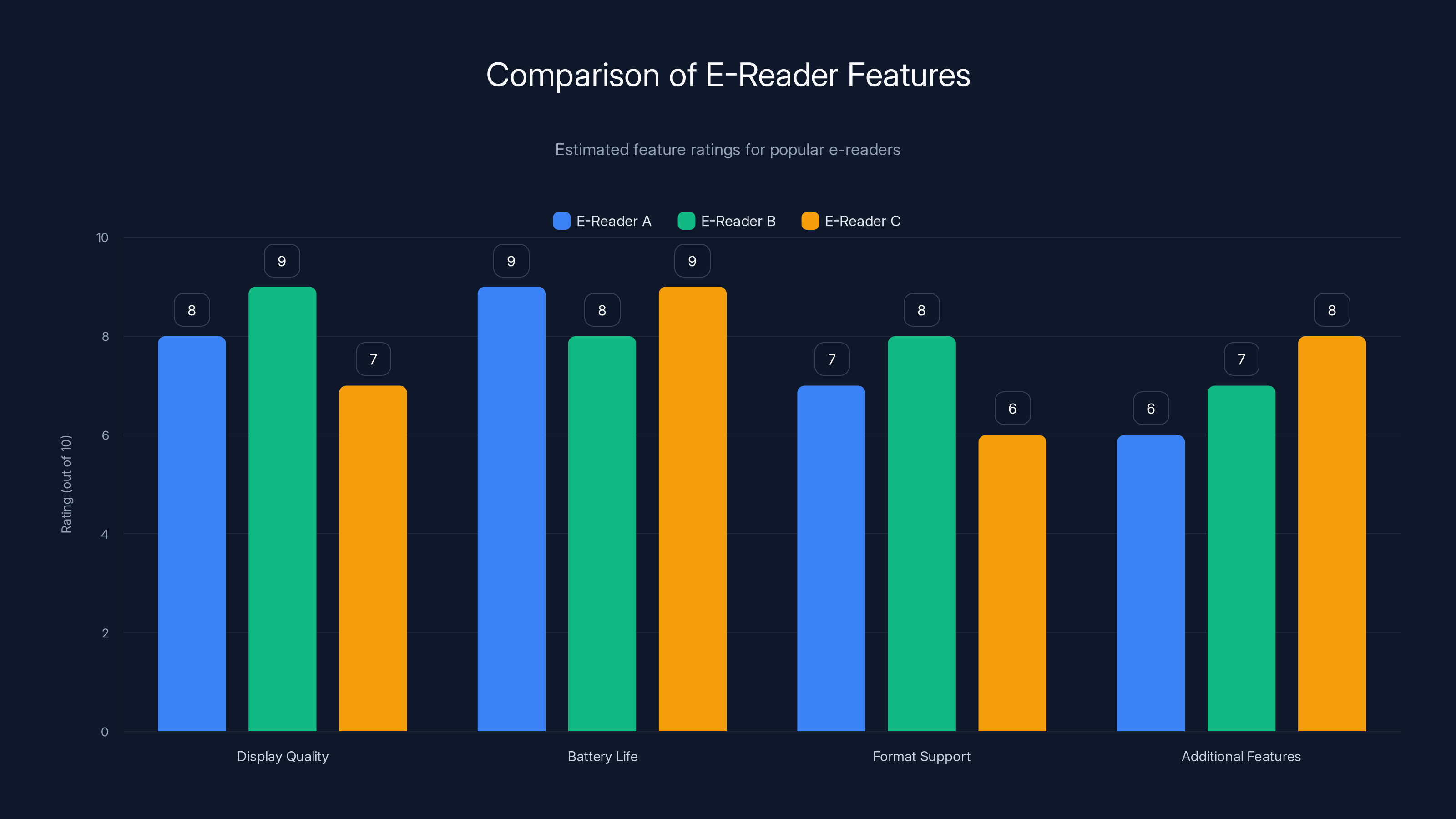 Comparison of E-Reader Features