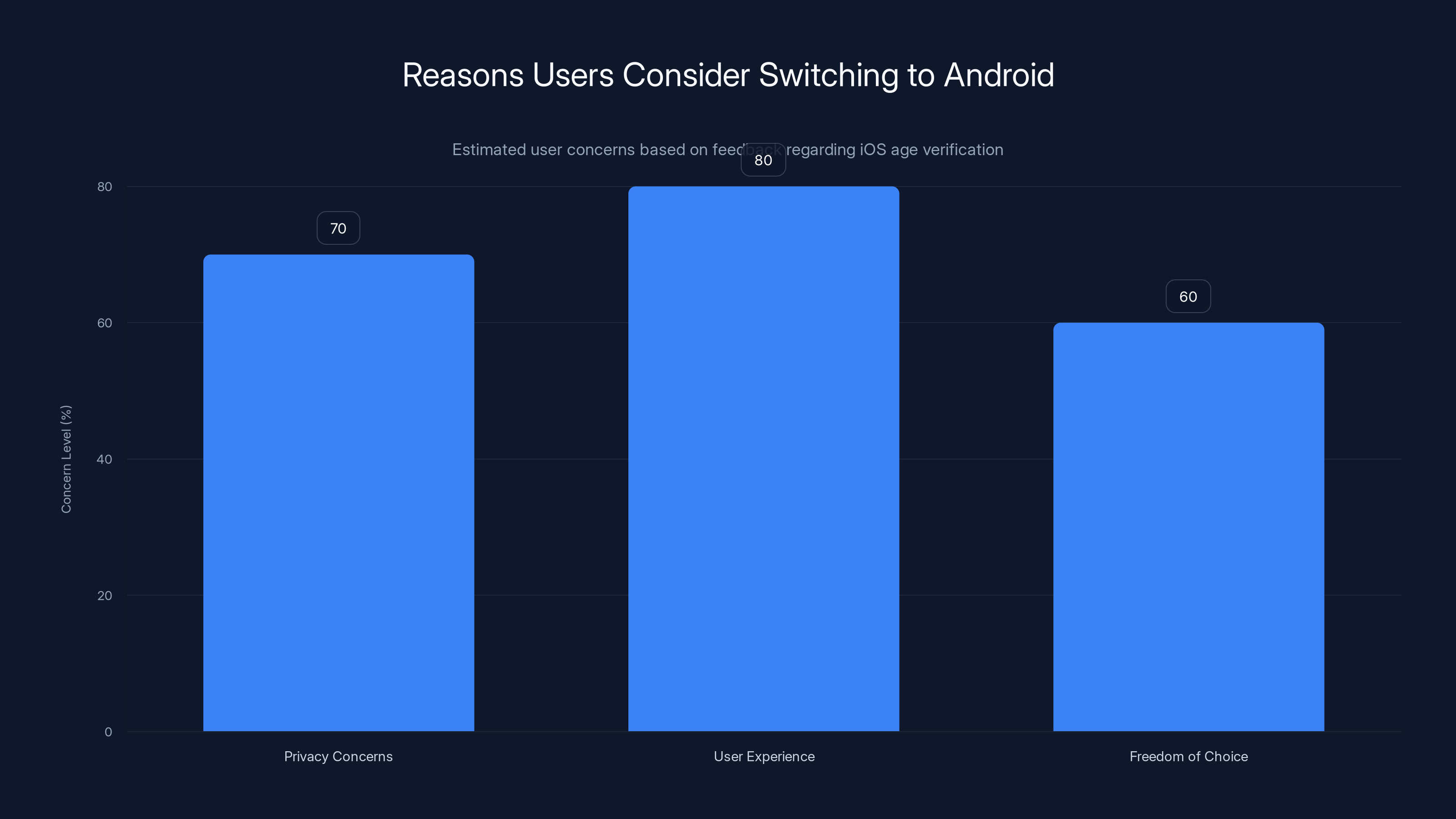 Reasons Users Consider Switching to Android