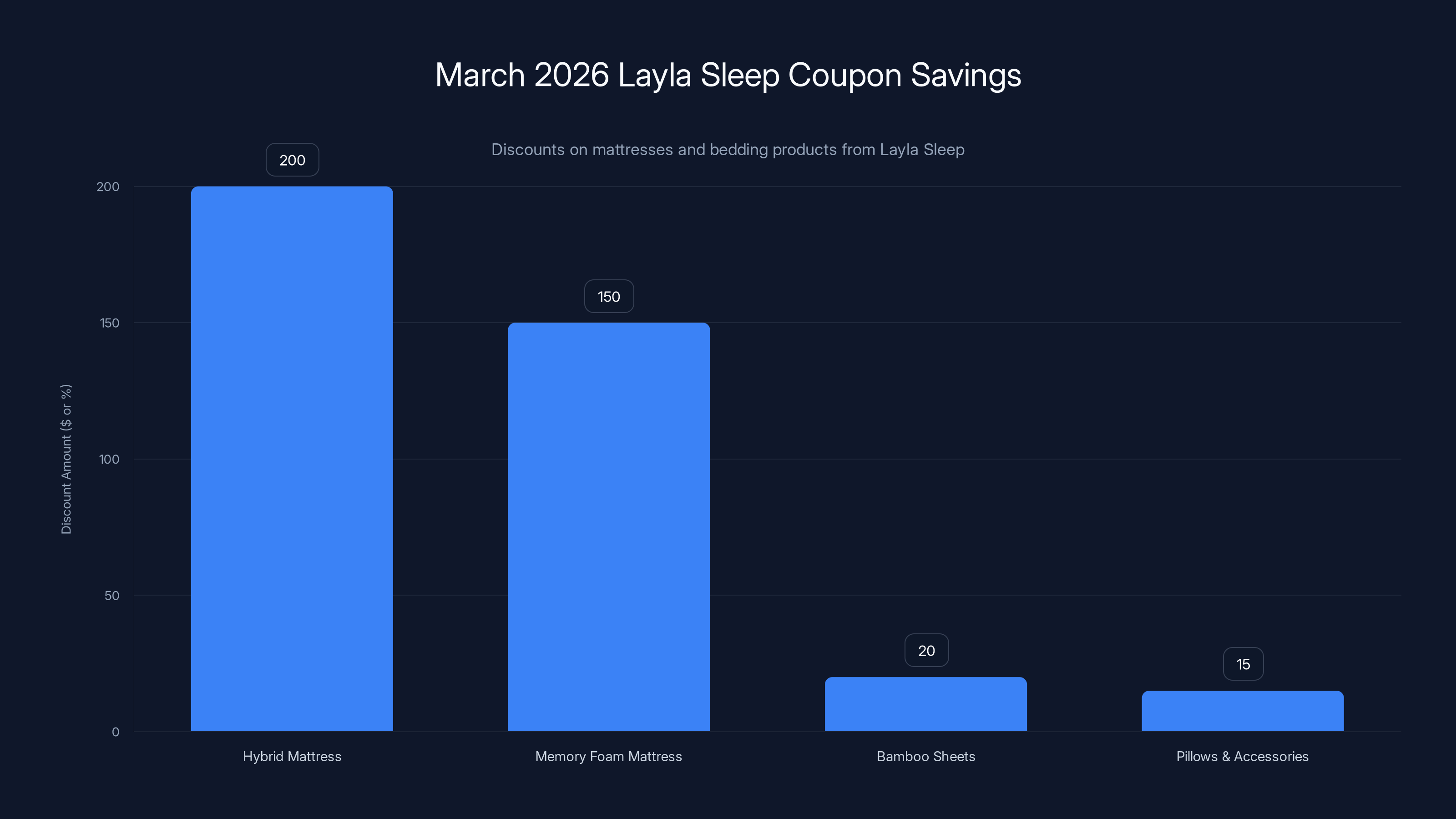 March 2026 Layla Sleep Coupon Savings