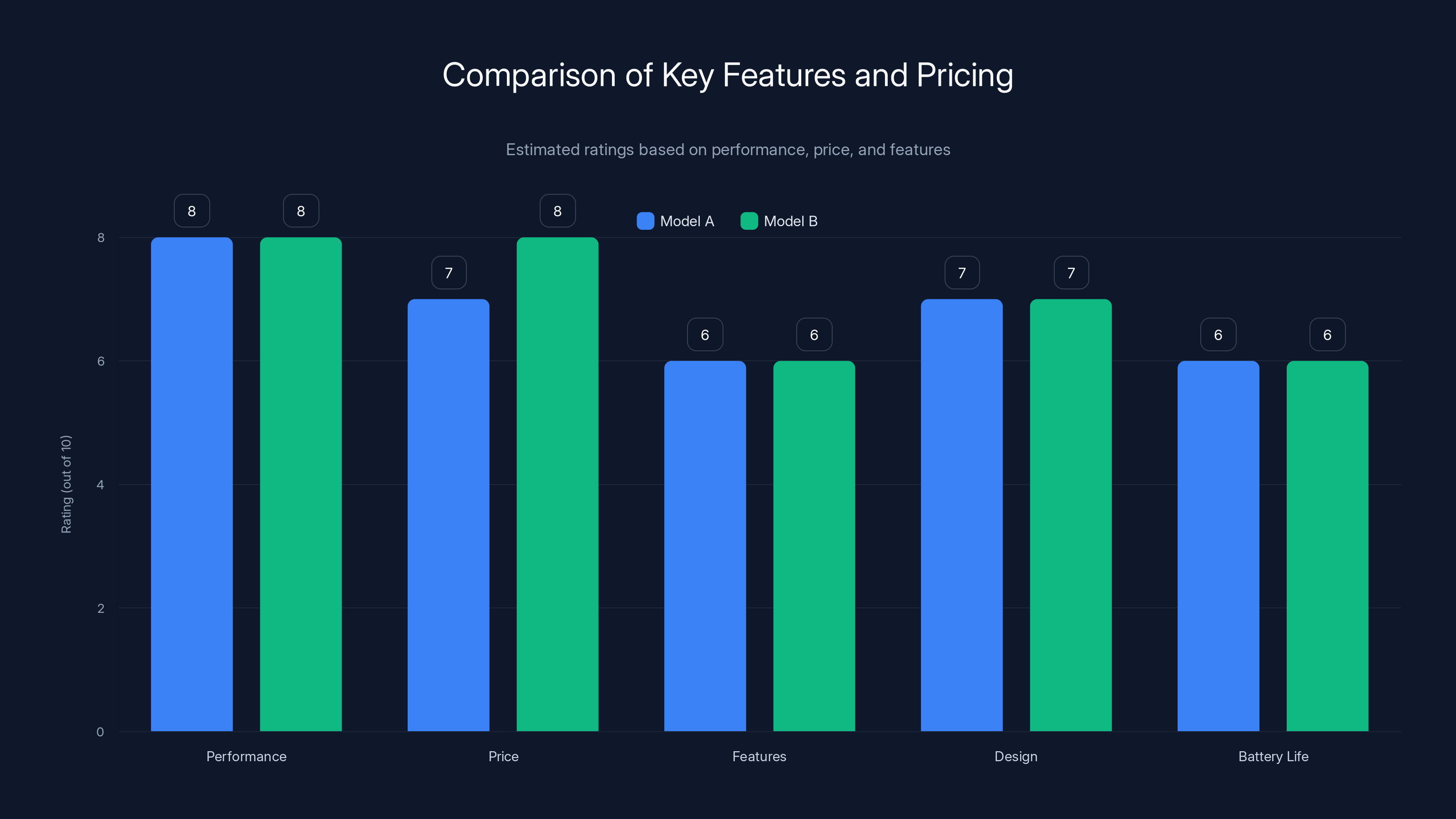 Comparison of Key Features and Pricing