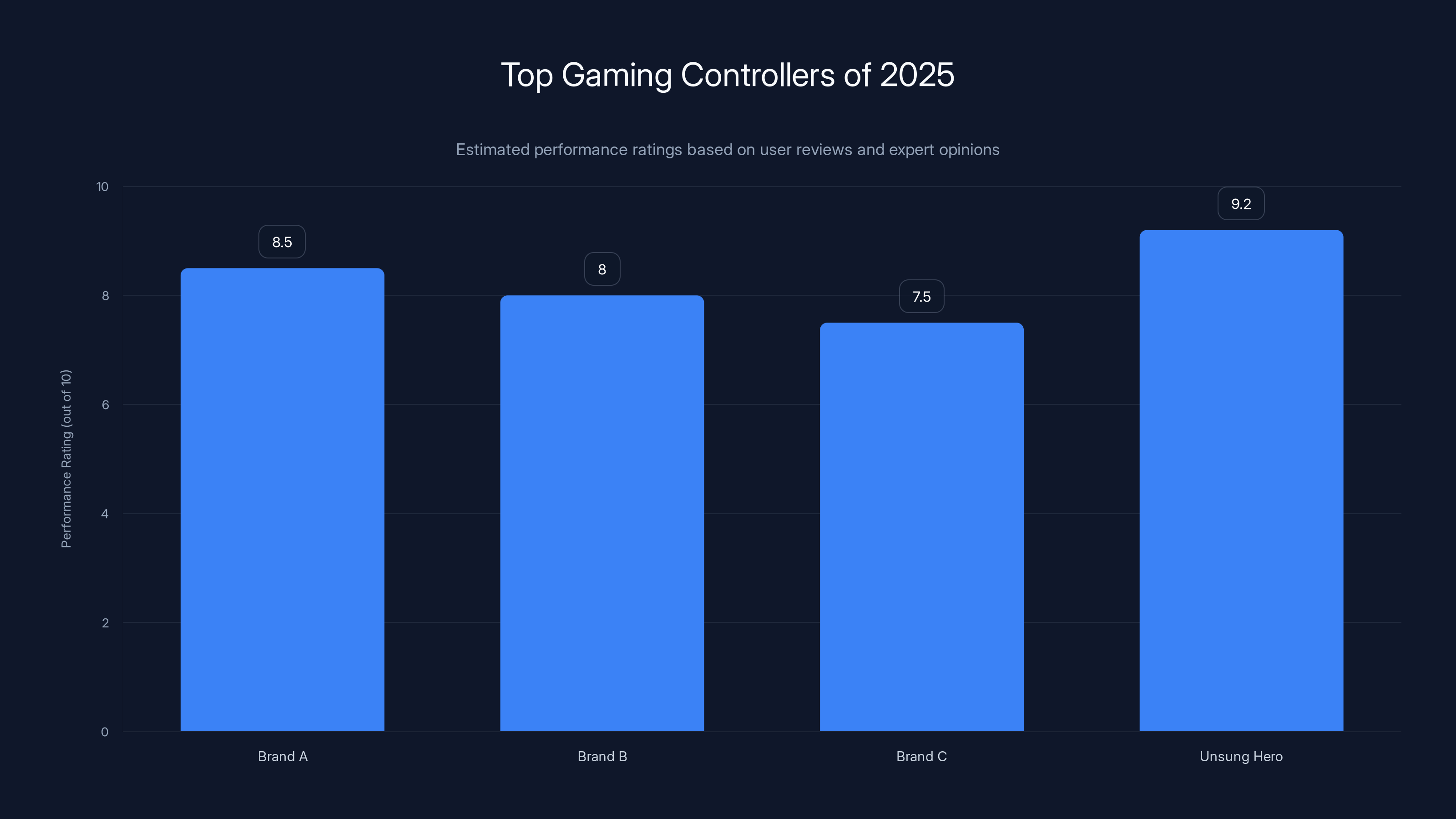 Top Gaming Controllers of 2025
