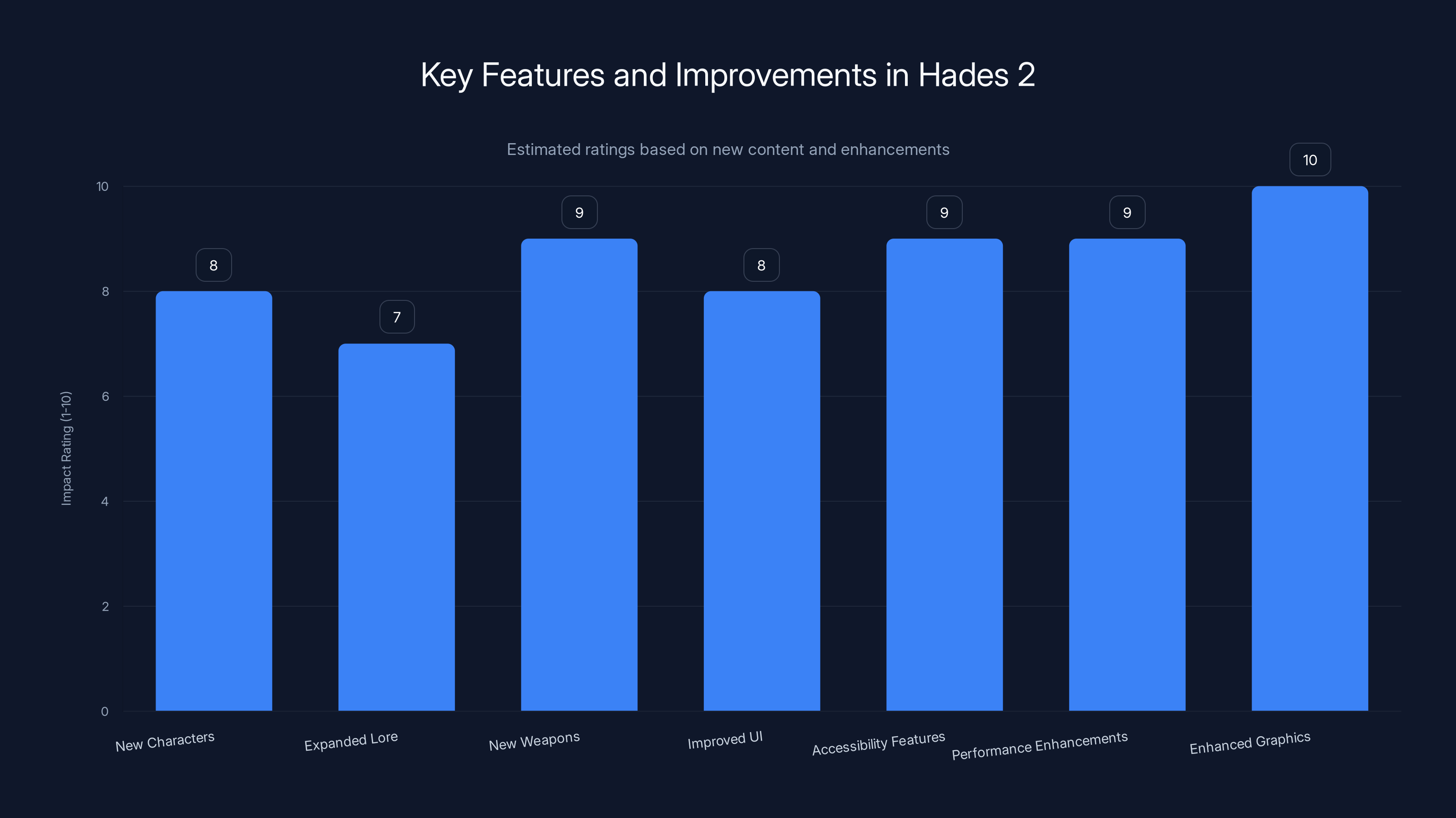 Key Features and Improvements in Hades 2
