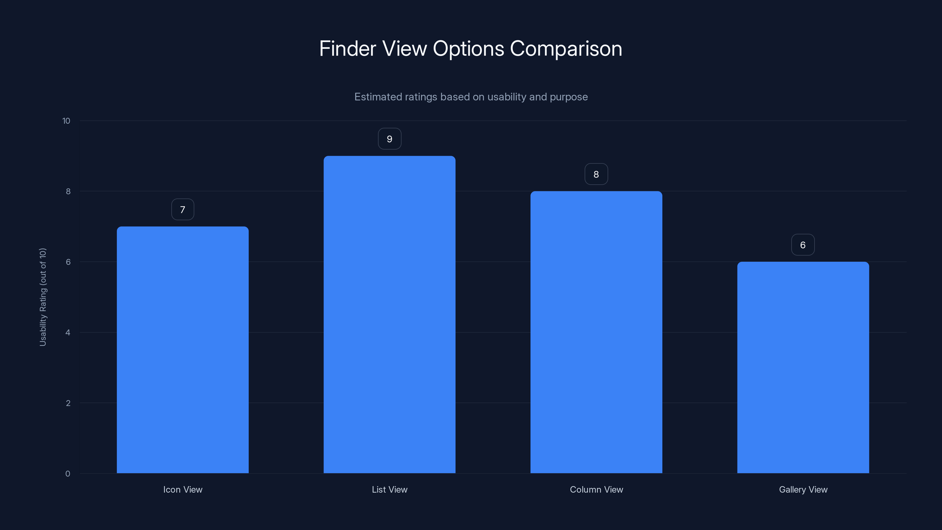 Finder View Options Comparison