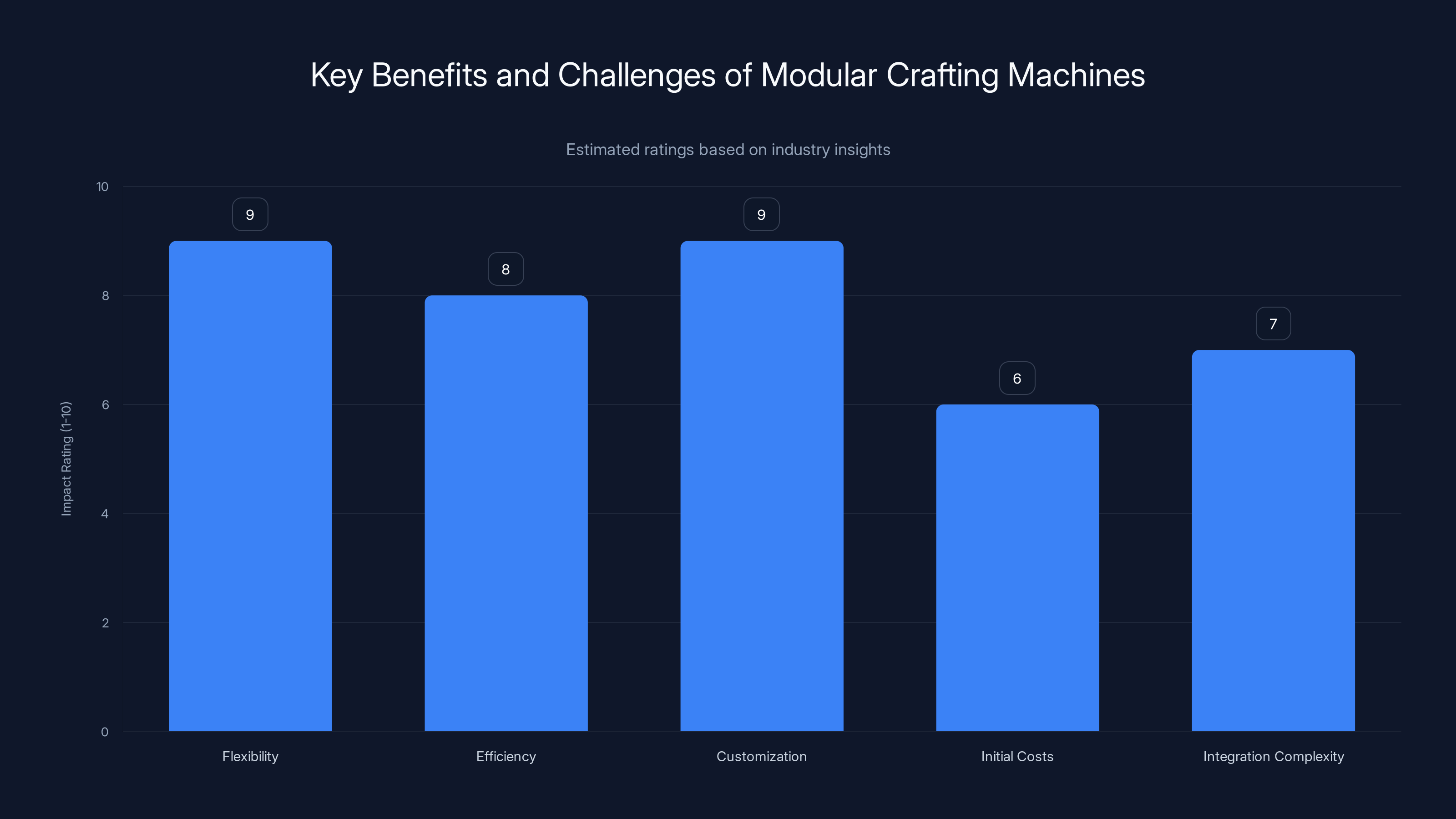 Key Benefits and Challenges of Modular Crafting Machines