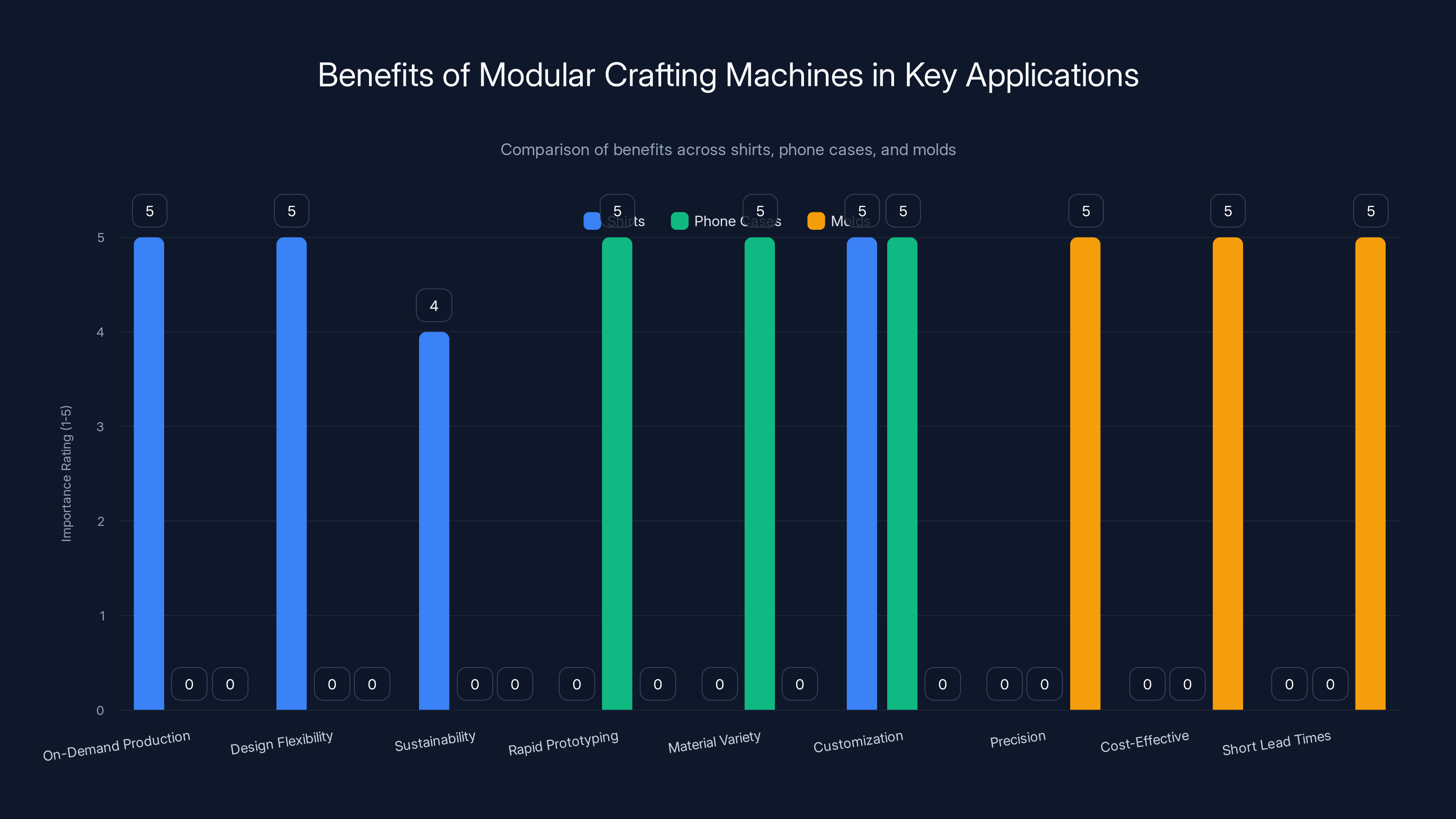 Benefits of Modular Crafting Machines in Key Applications