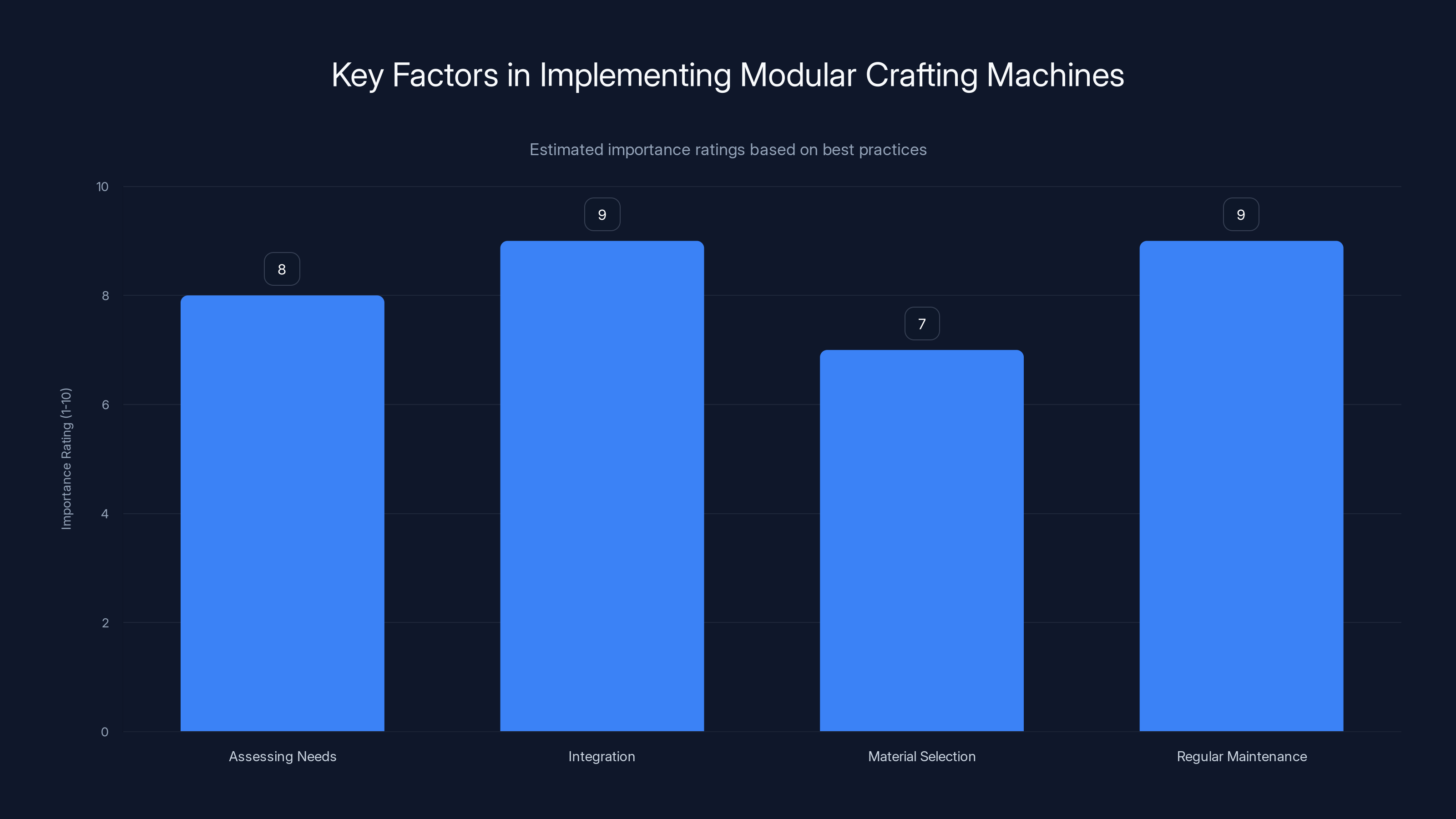 Key Factors in Implementing Modular Crafting Machines