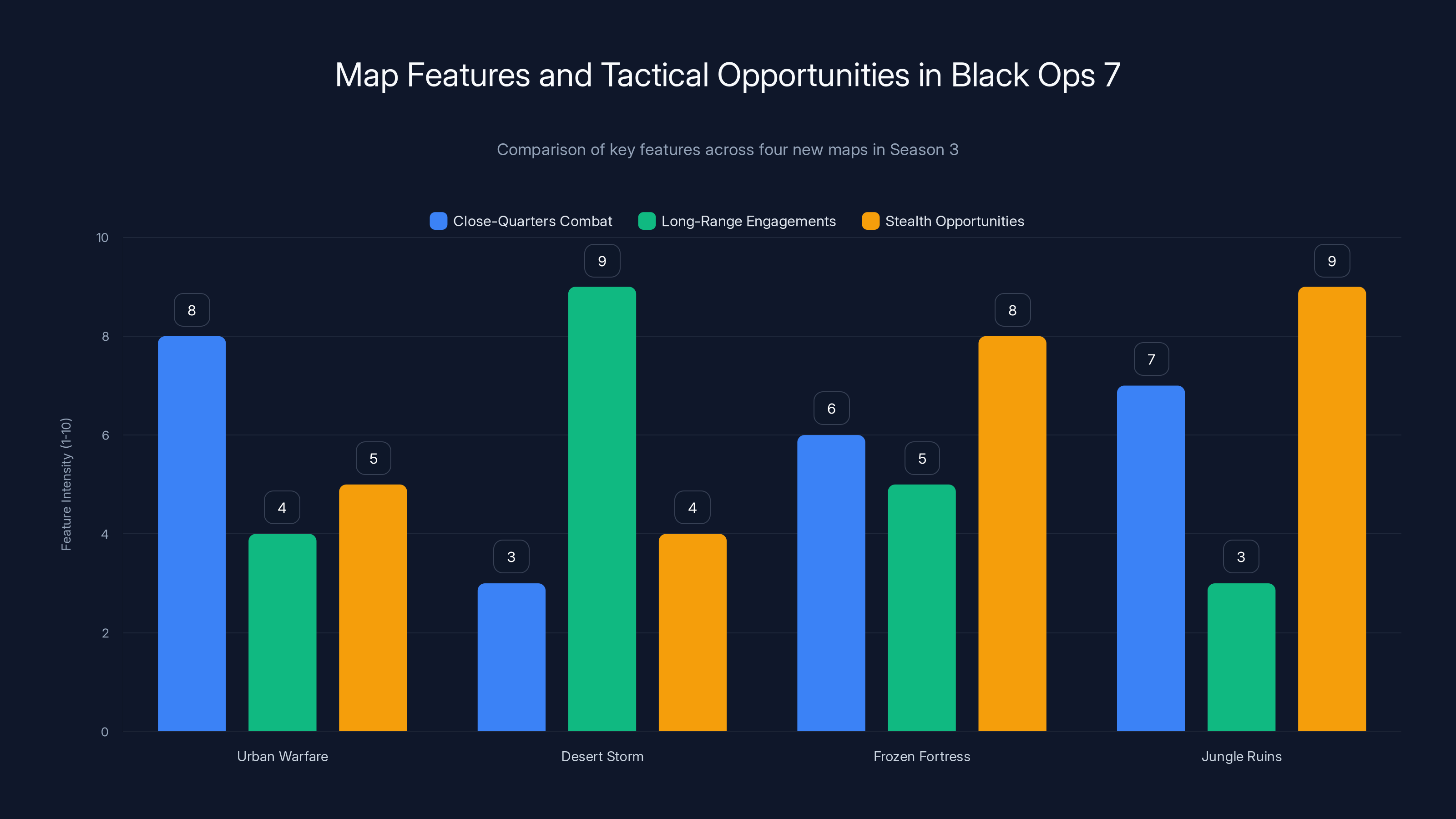 Map Features and Tactical Opportunities in Black Ops 7