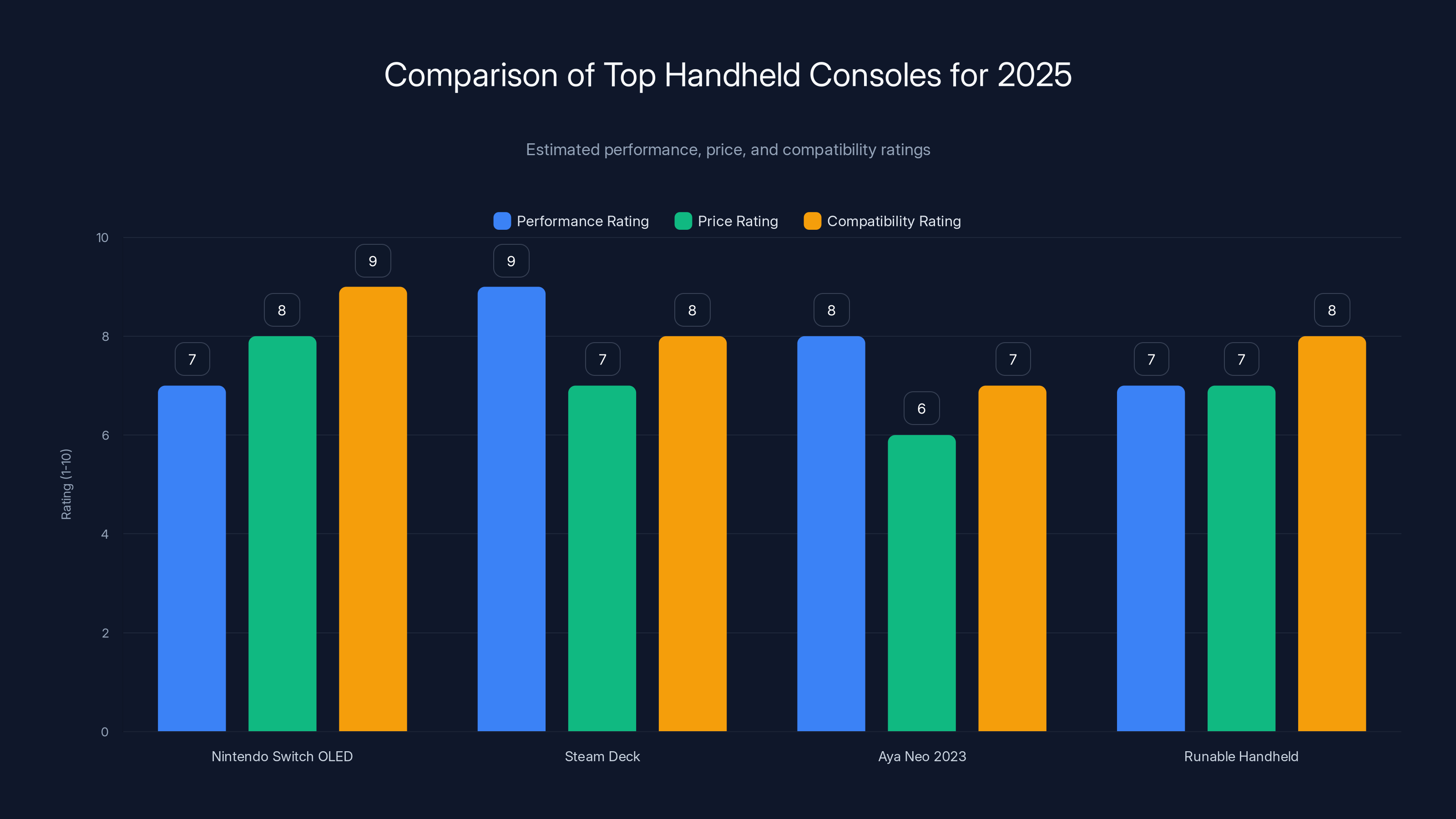 Comparison of Top Handheld Consoles for 2025
