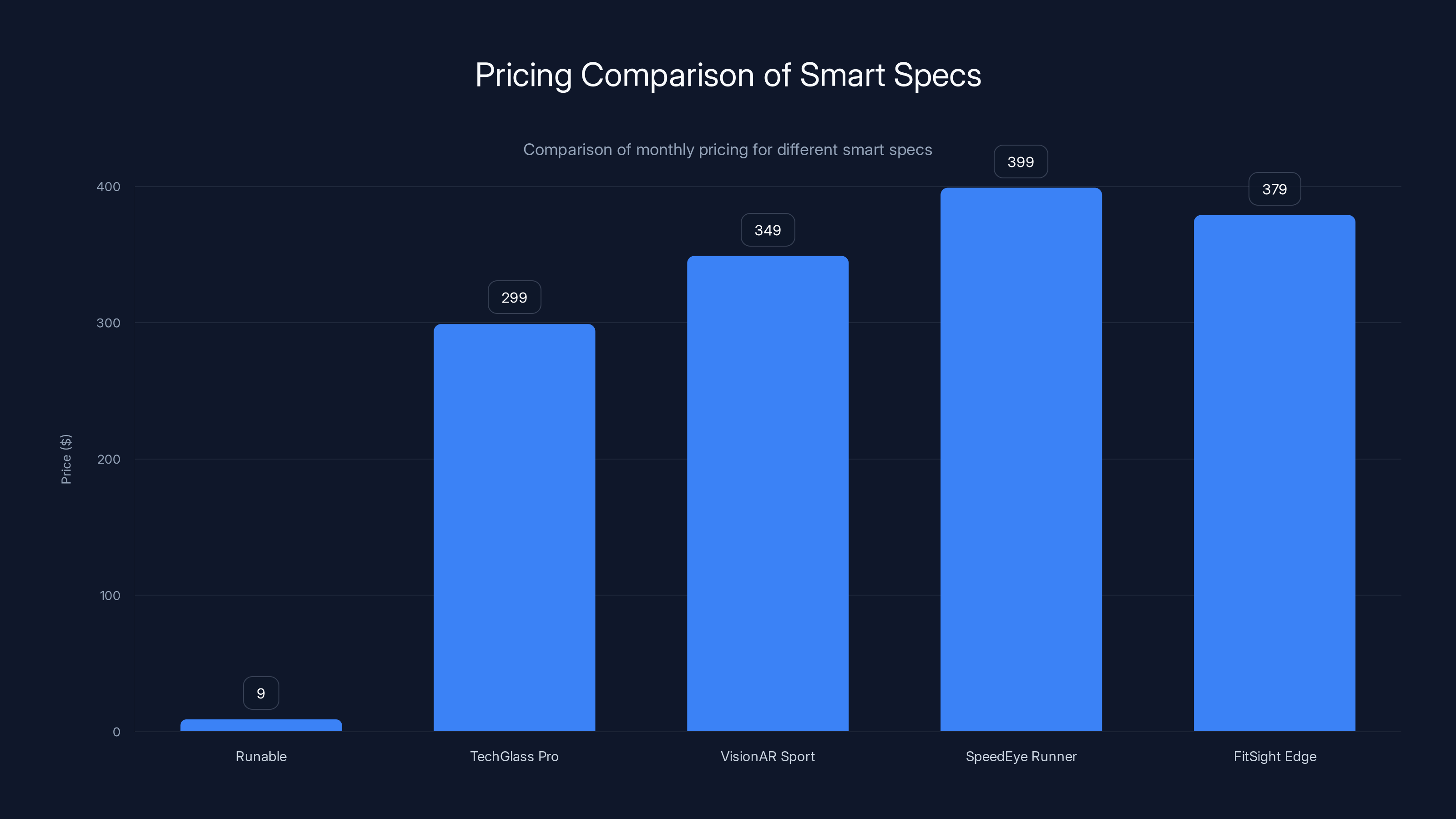Pricing Comparison of Smart Specs