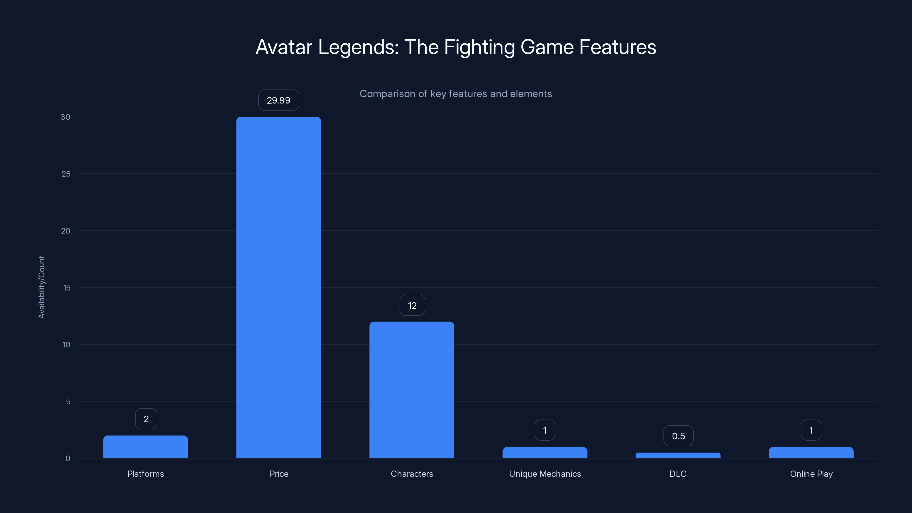 Avatar Legends: The Fighting Game Features