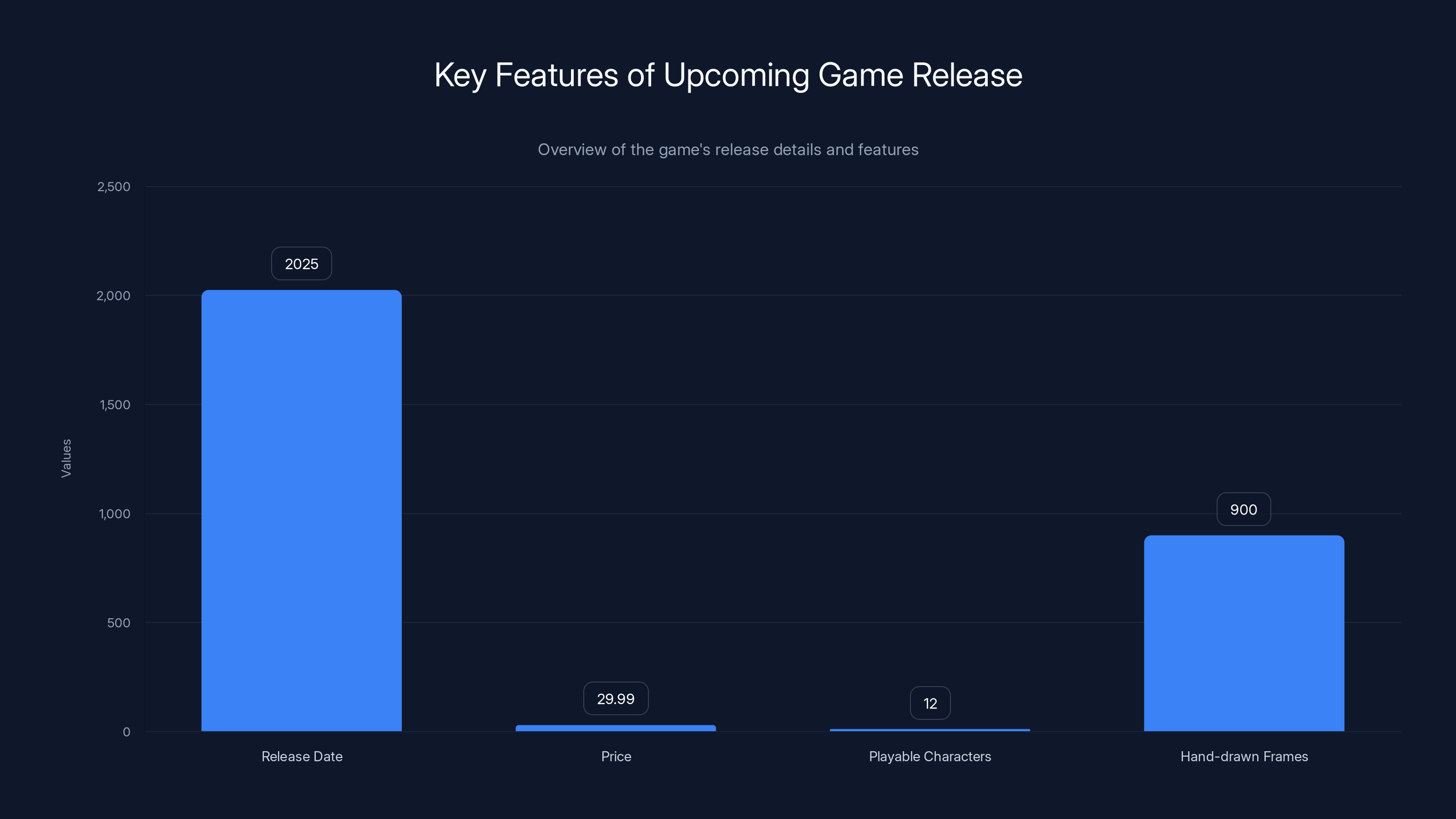 Key Features of Upcoming Game Release