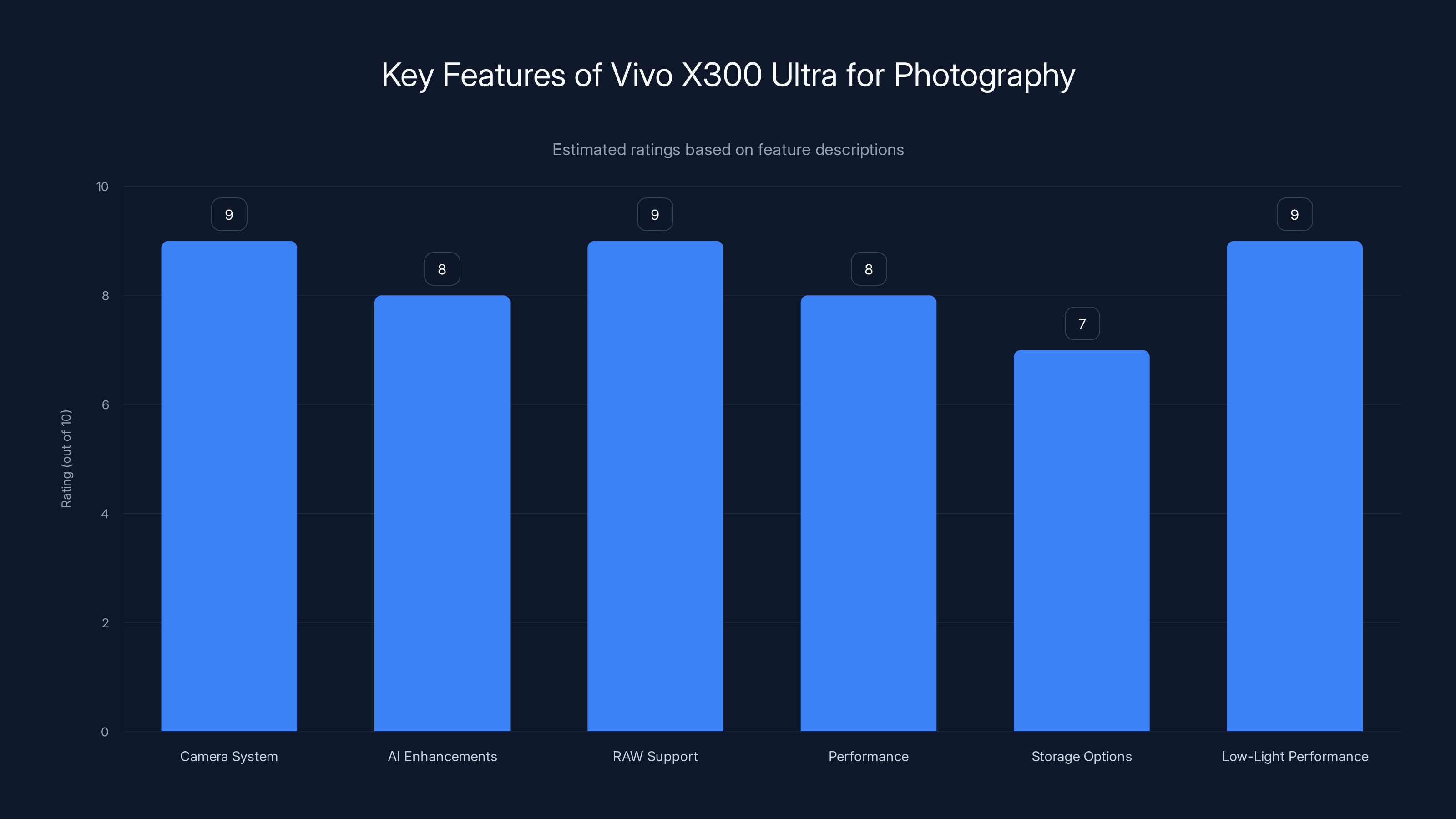 Key Features of Vivo X300 Ultra for Photography
