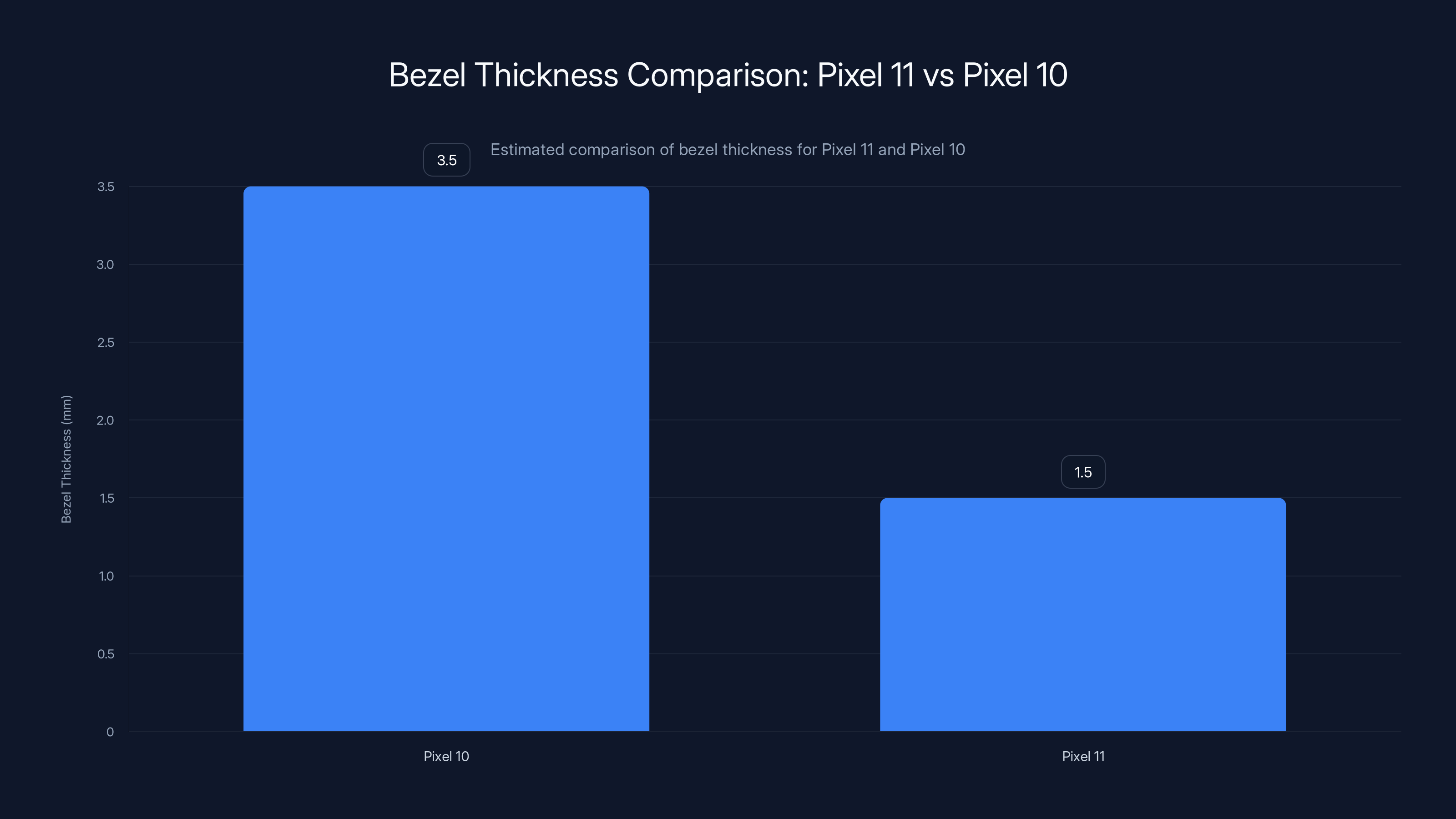 Bezel Thickness Comparison: Pixel 11 vs Pixel 10