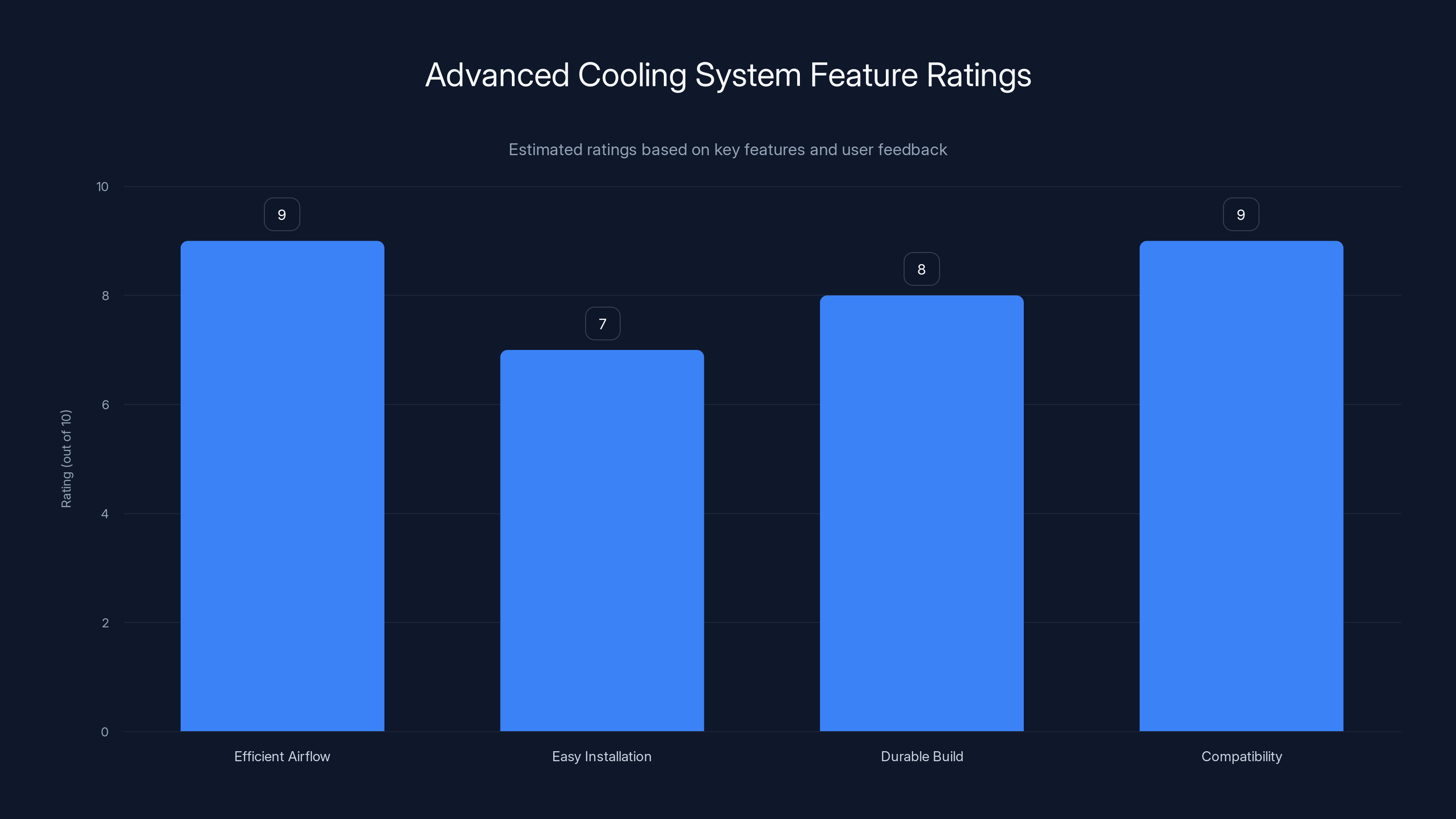 Advanced Cooling System Feature Ratings