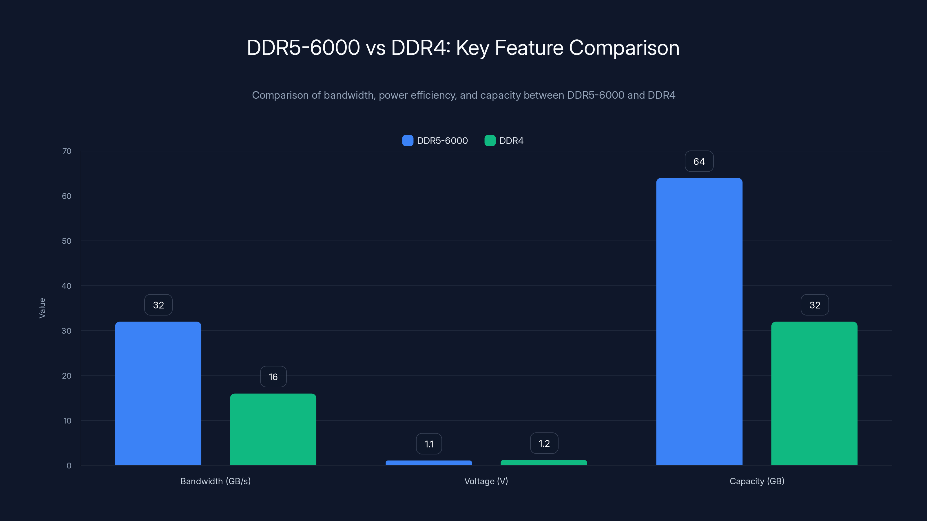 DDR5-6000 vs DDR4: Key Feature Comparison