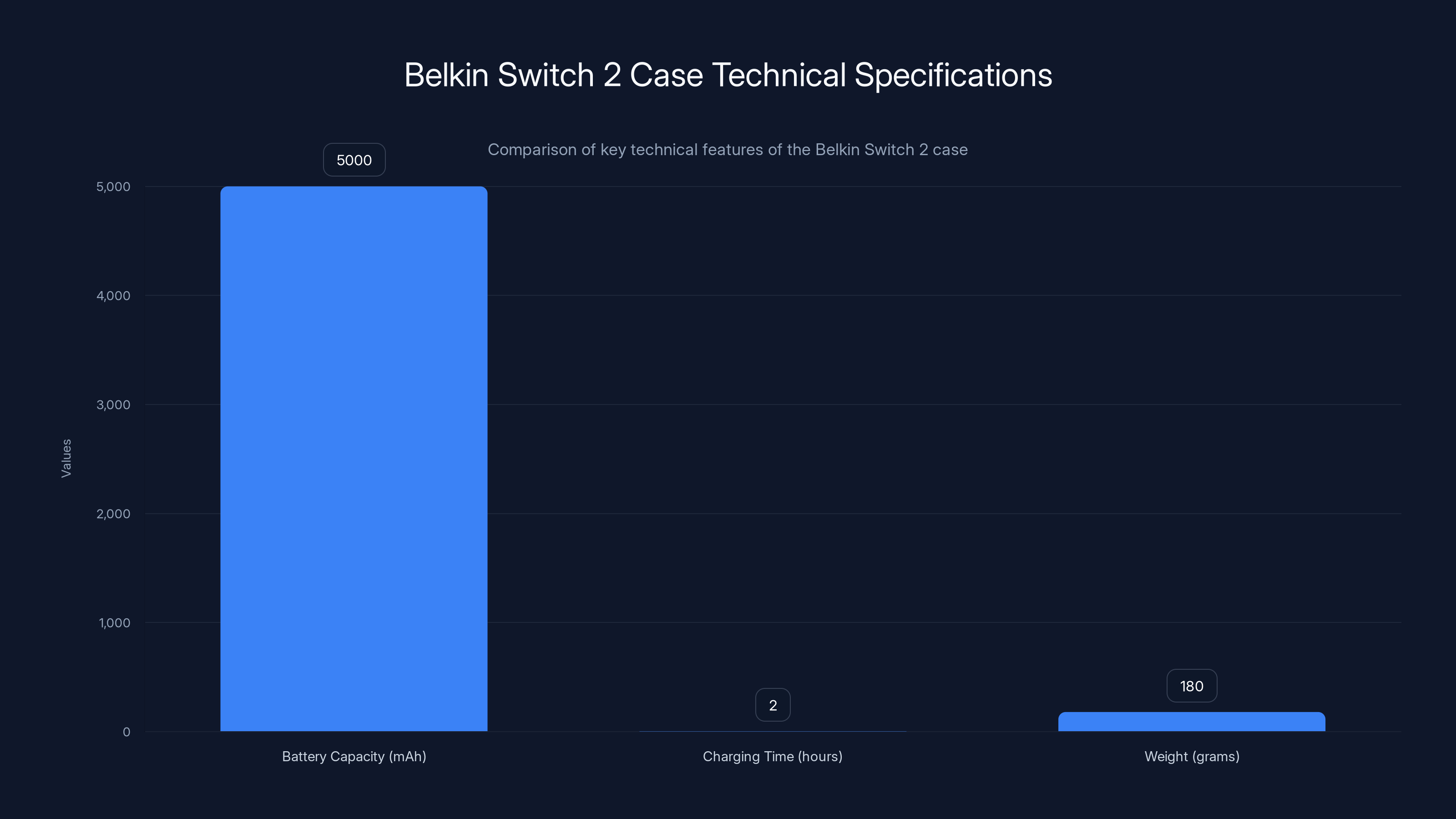 Belkin Switch 2 Case Technical Specifications