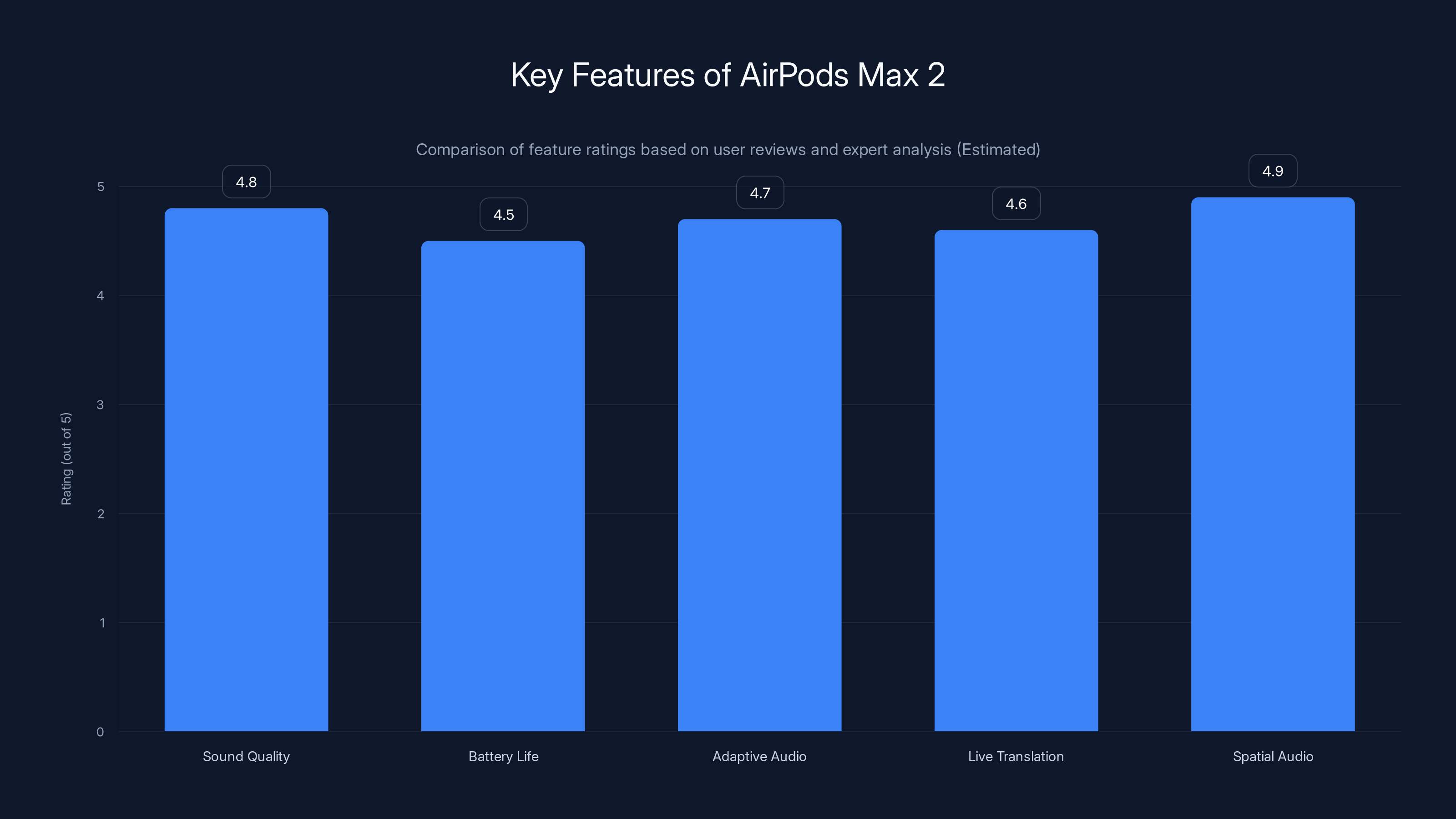 Key Features of AirPods Max 2