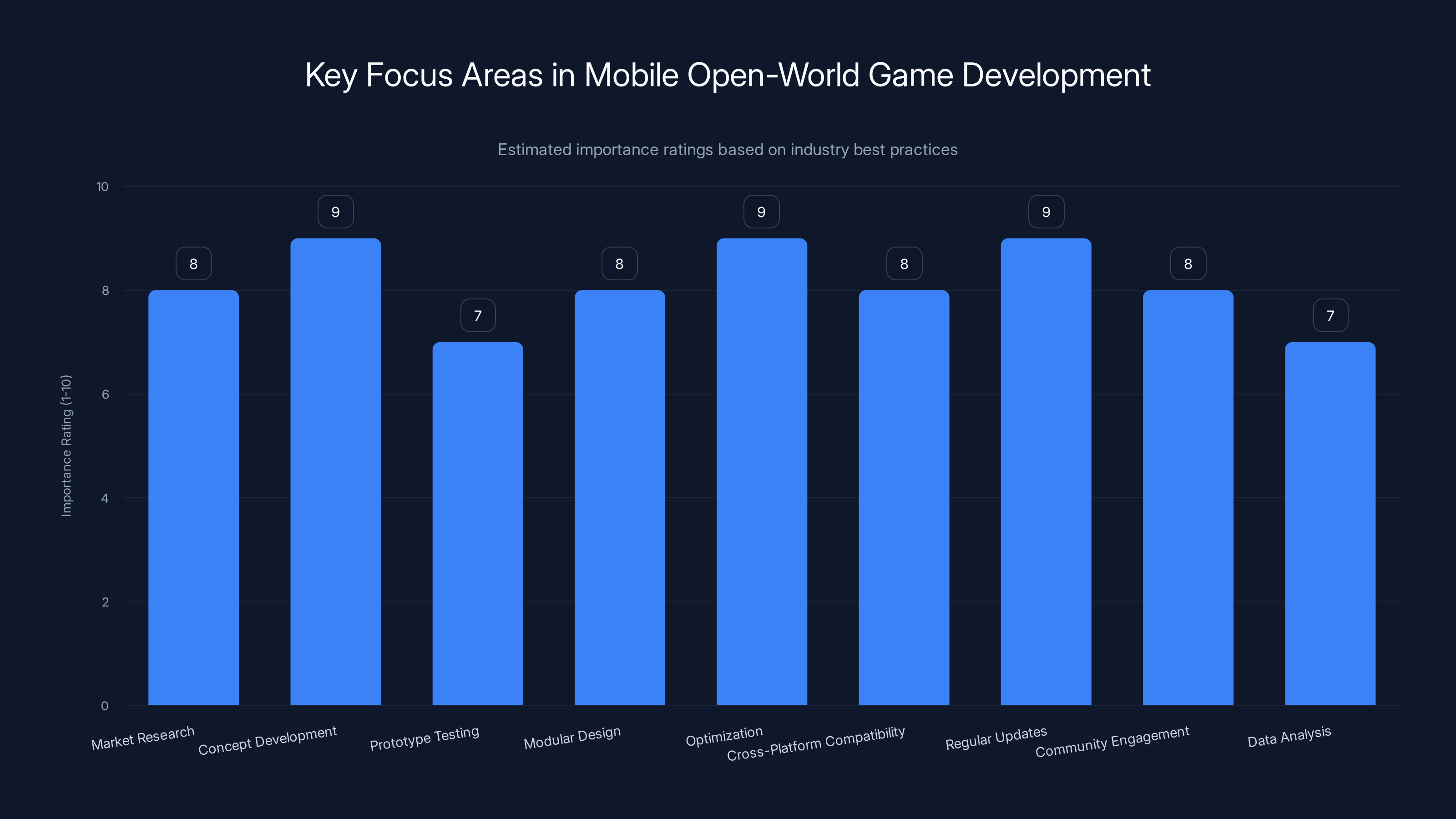 Key Focus Areas in Mobile Open-World Game Development