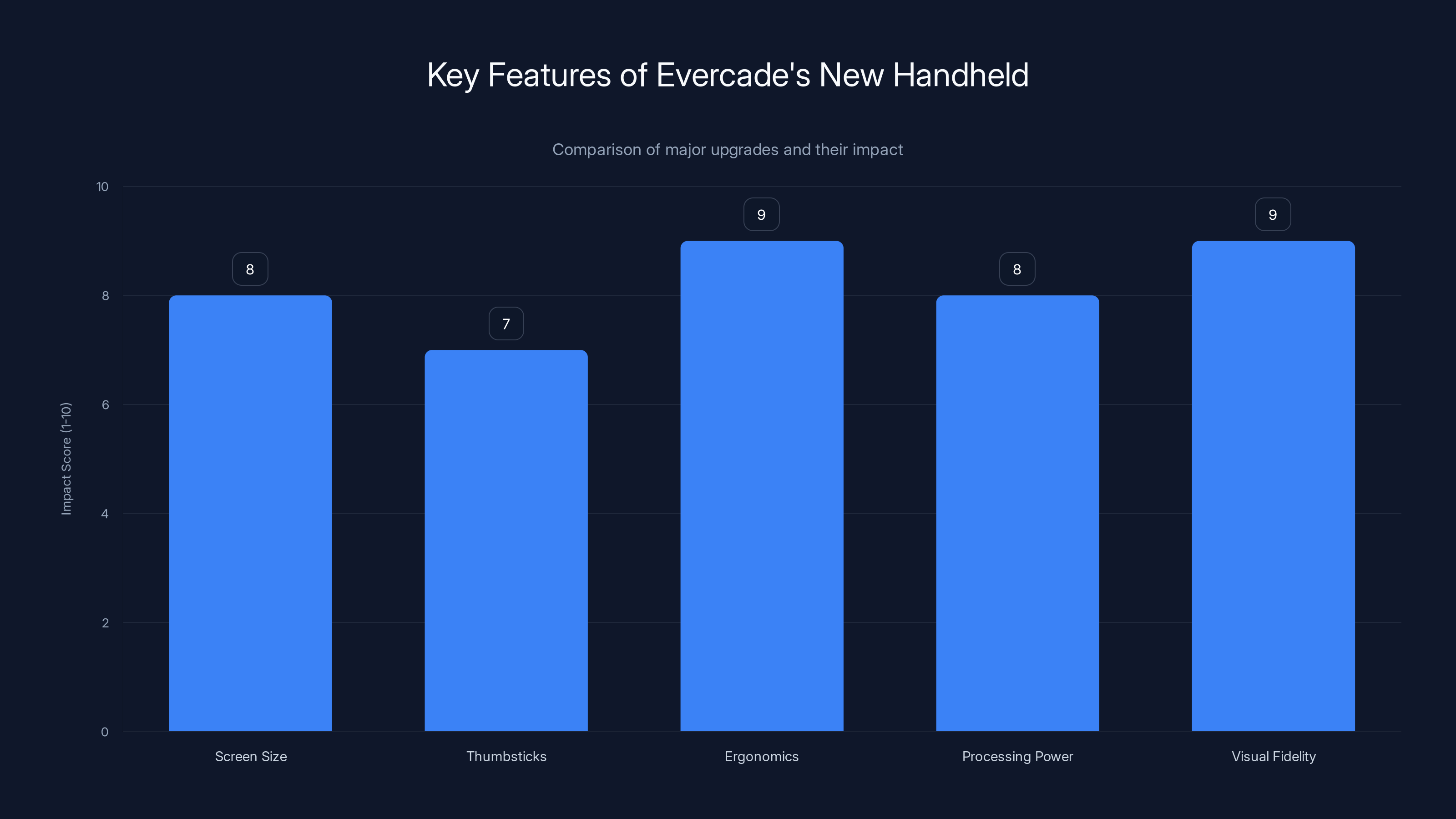 Key Features of Evercade's New Handheld