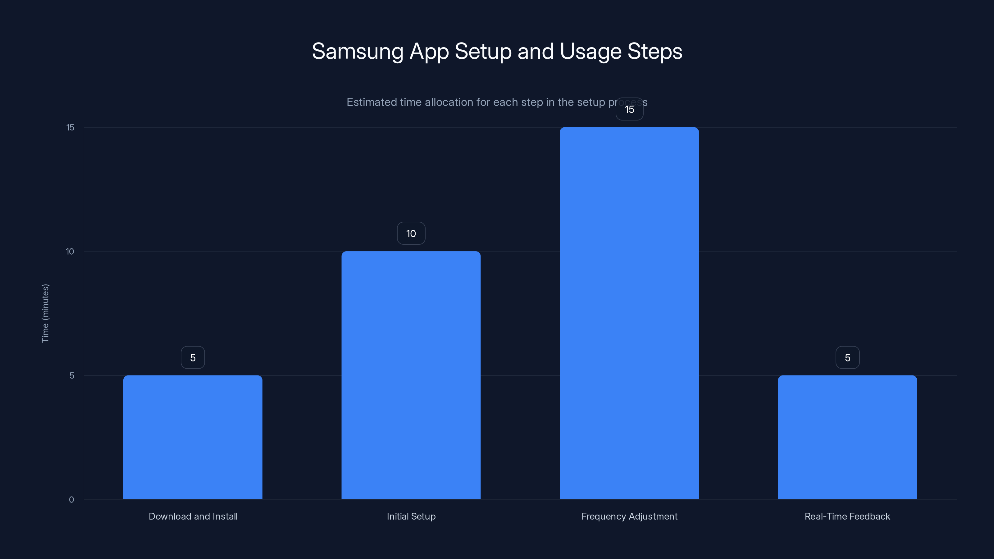 Samsung App Setup and Usage Steps