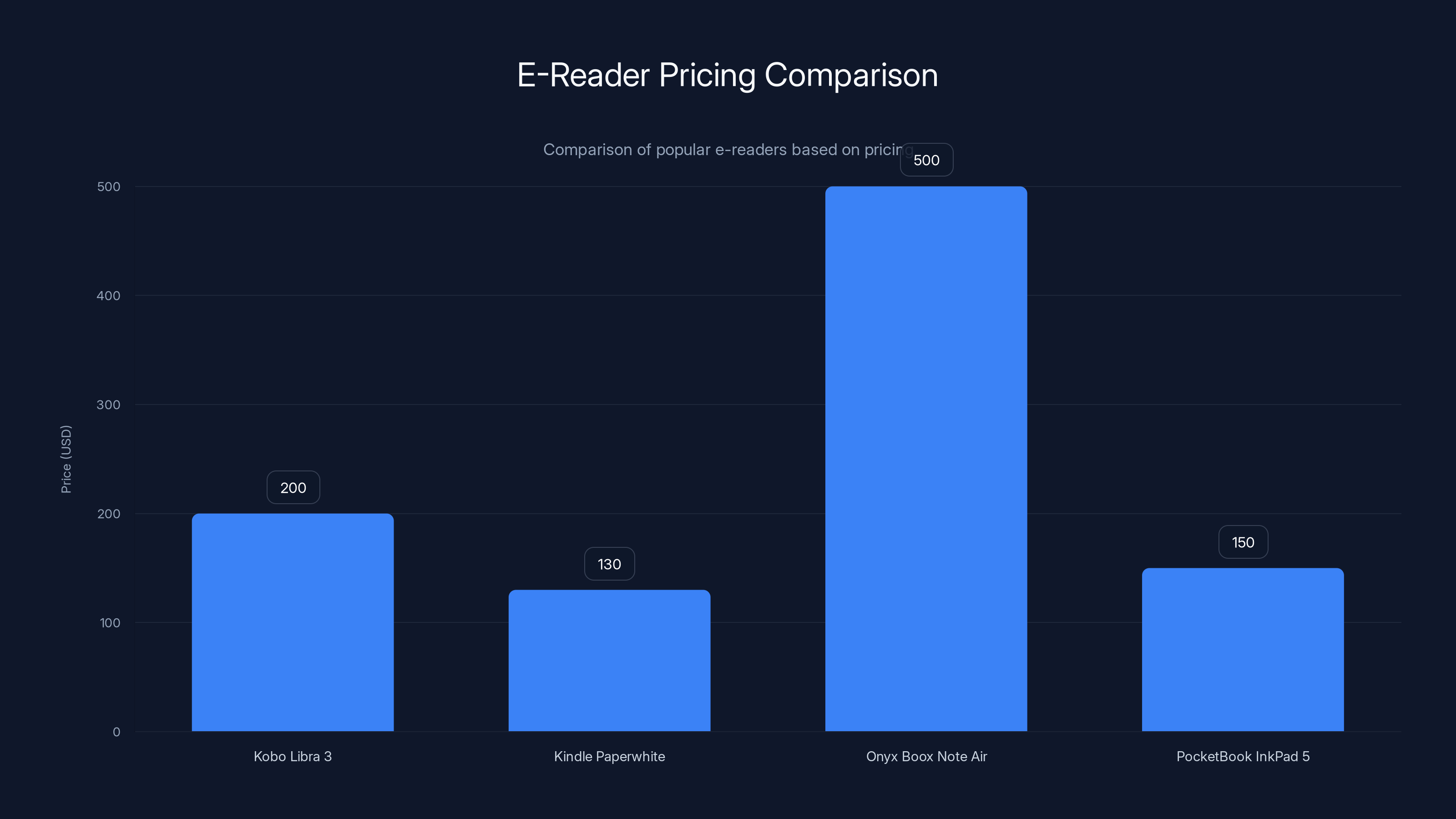 E-Reader Pricing Comparison