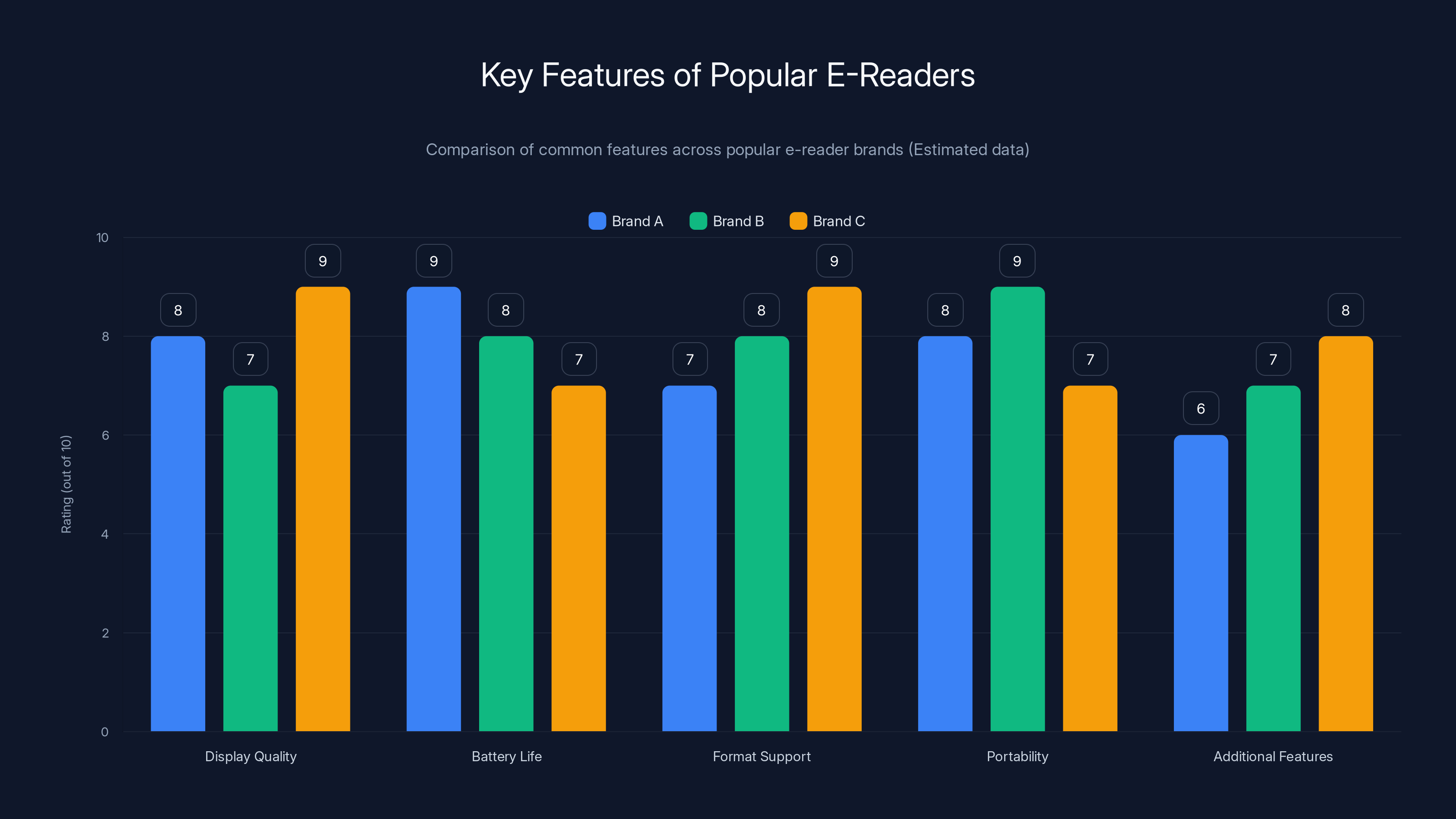 Key Features of Popular E-Readers