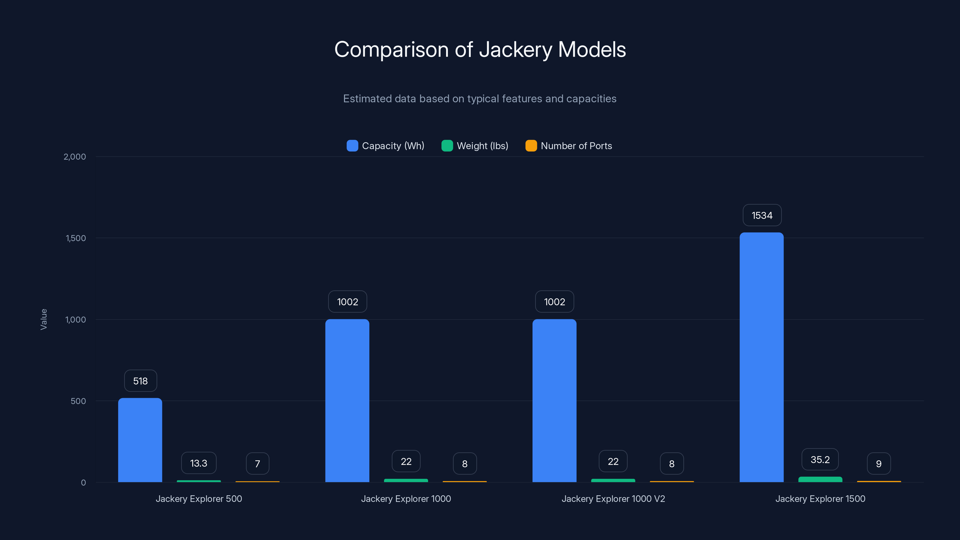 Comparison of Jackery Models