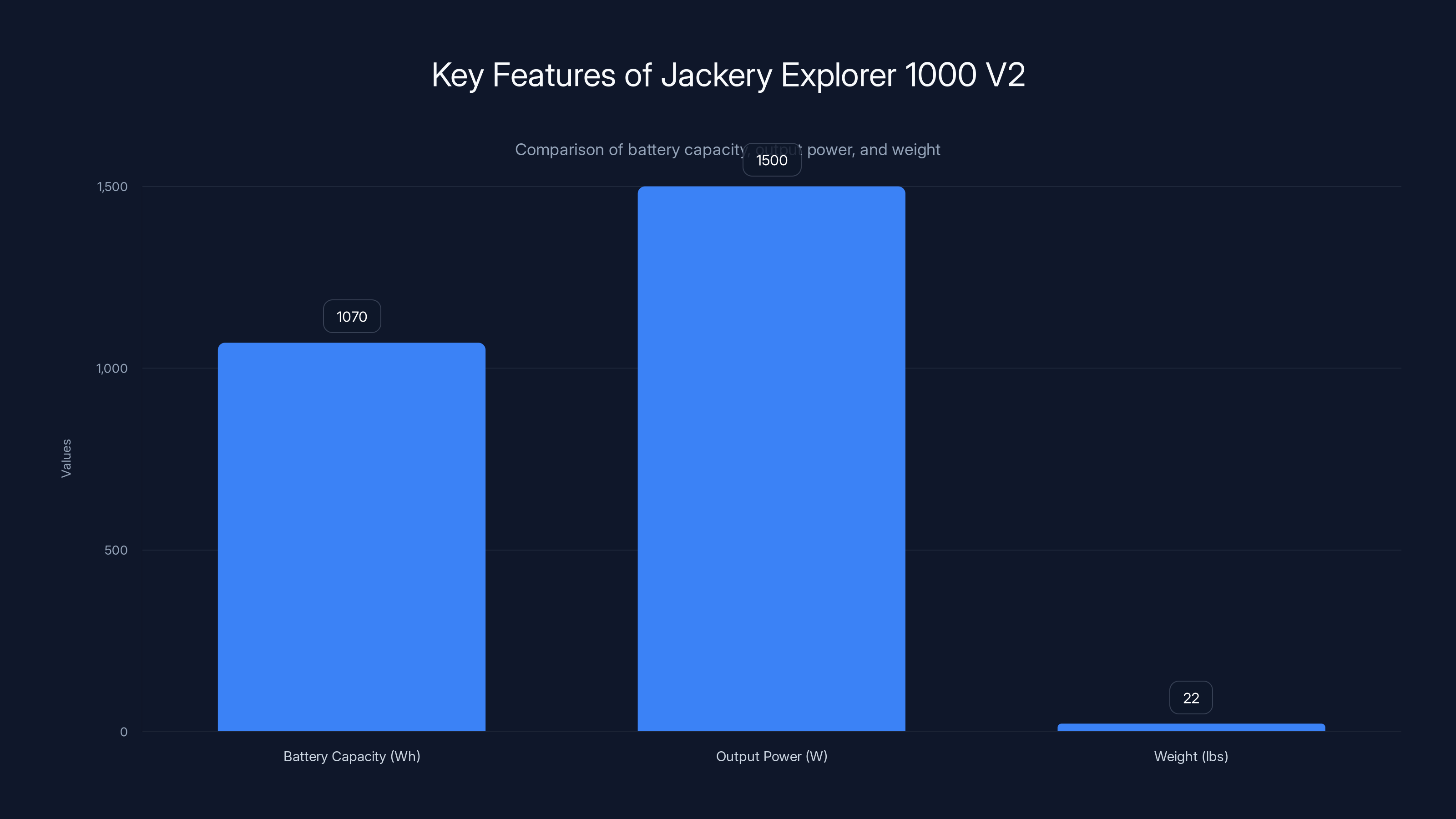 Key Features of Jackery Explorer 1000 V2