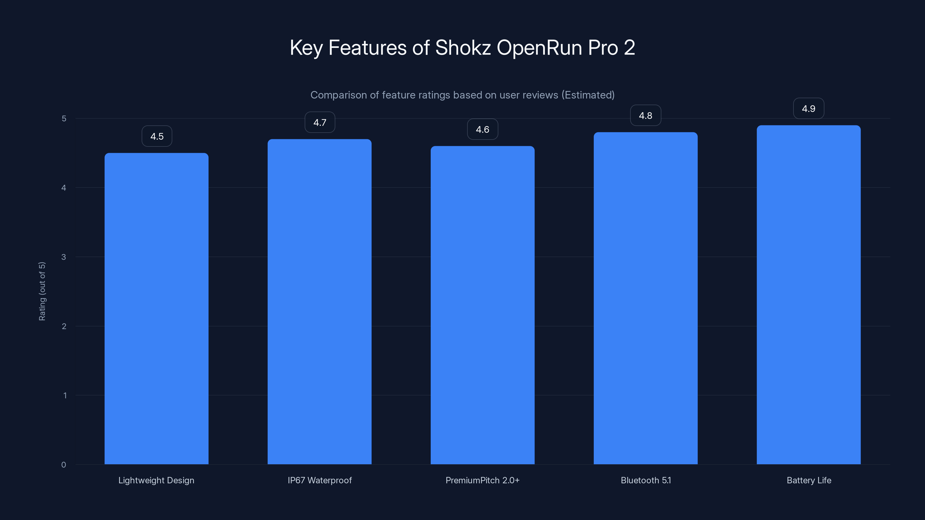 Key Features of Shokz OpenRun Pro 2