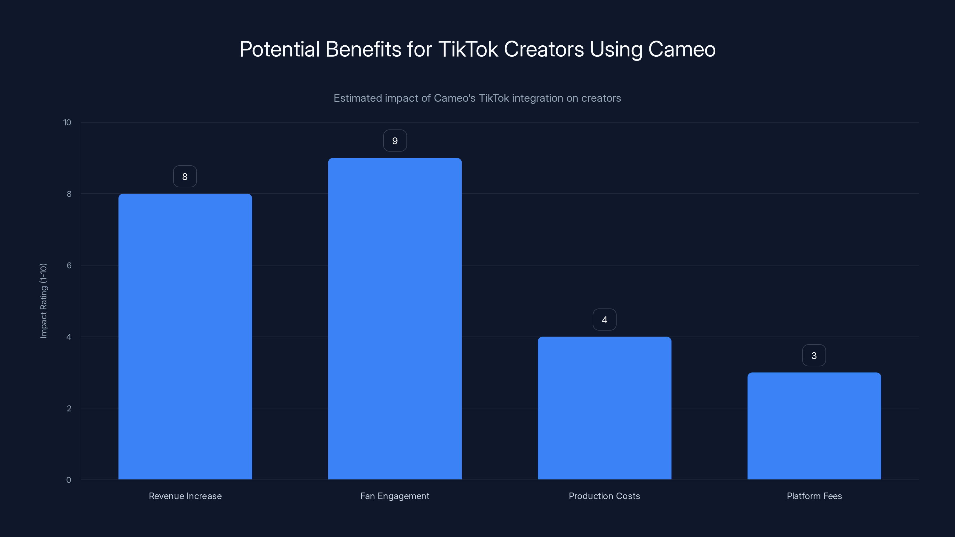 Potential Benefits for TikTok Creators Using Cameo